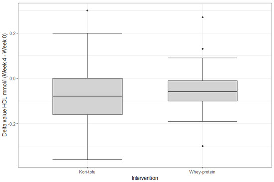 Nutrients 15 00049 g0a3