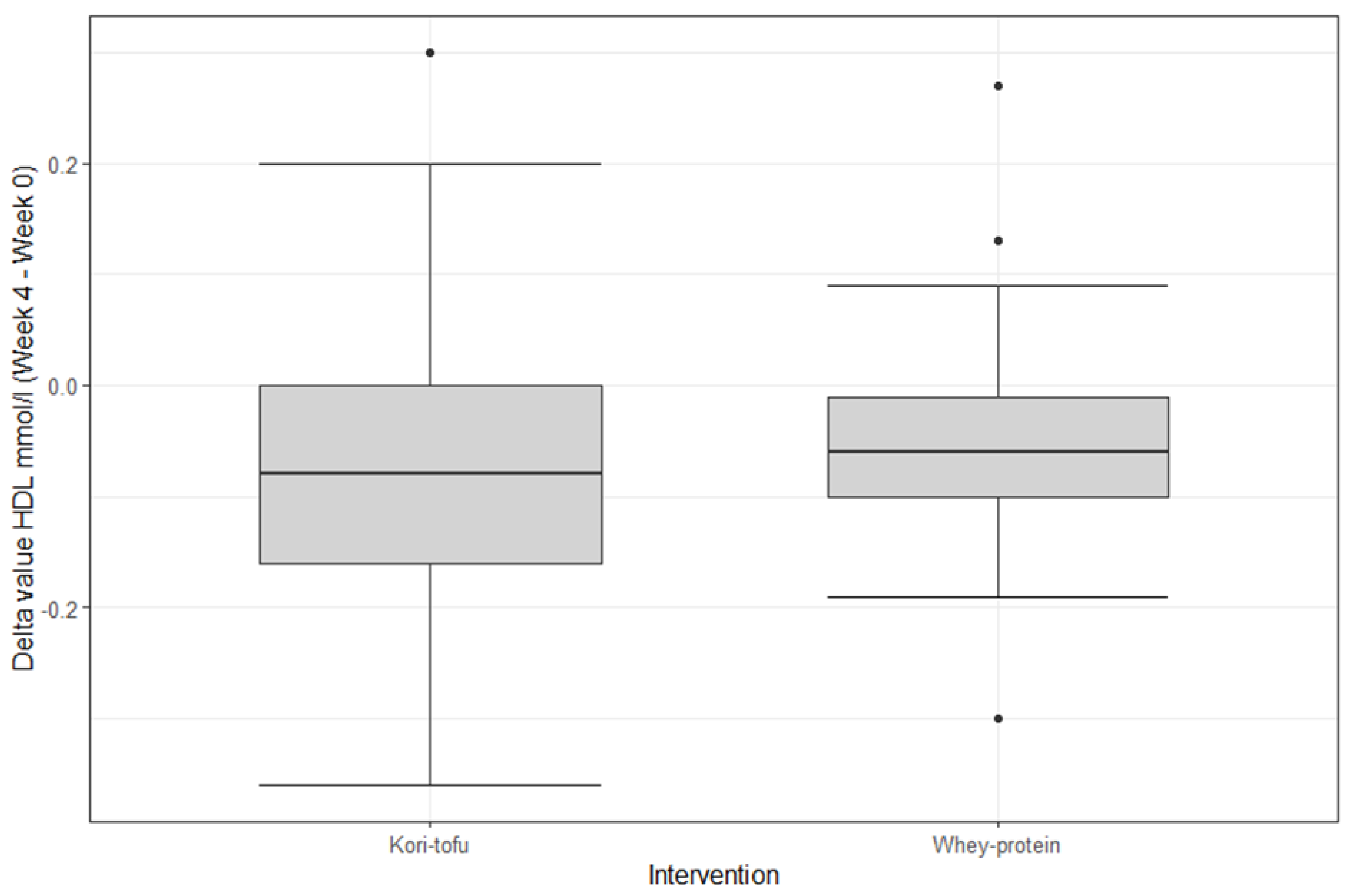Nutrients 15 00049 g0a3 Nutrients 15 00049 g0a3