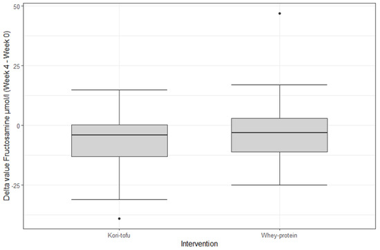 Nutrients 15 00049 g0a4