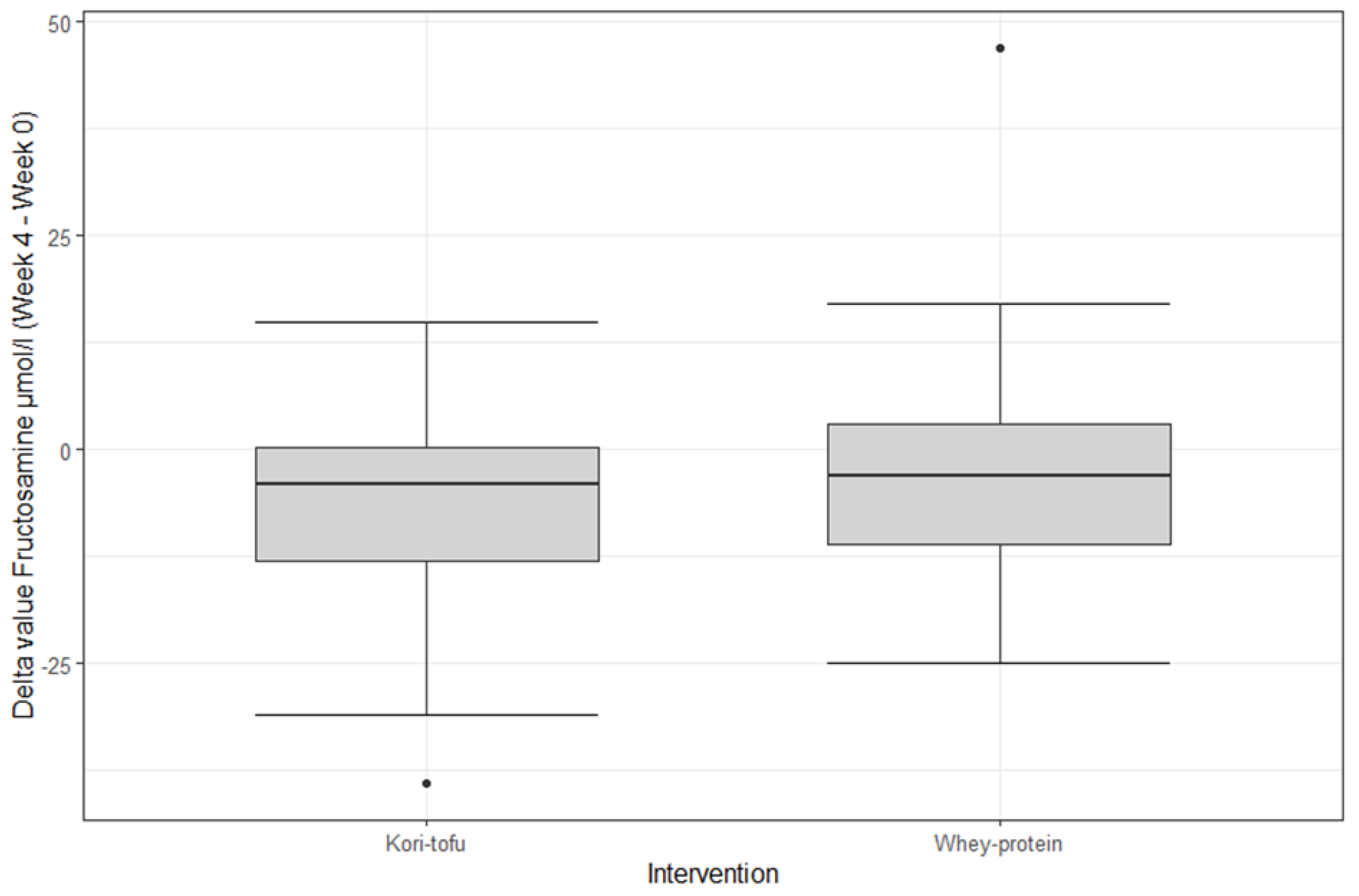 Nutrients 15 00049 g0a4 Nutrients 15 00049 g0a4