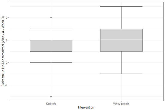 Nutrients 15 00049 g0a5