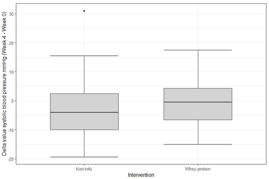 Nutrients 15 00049 g0a6