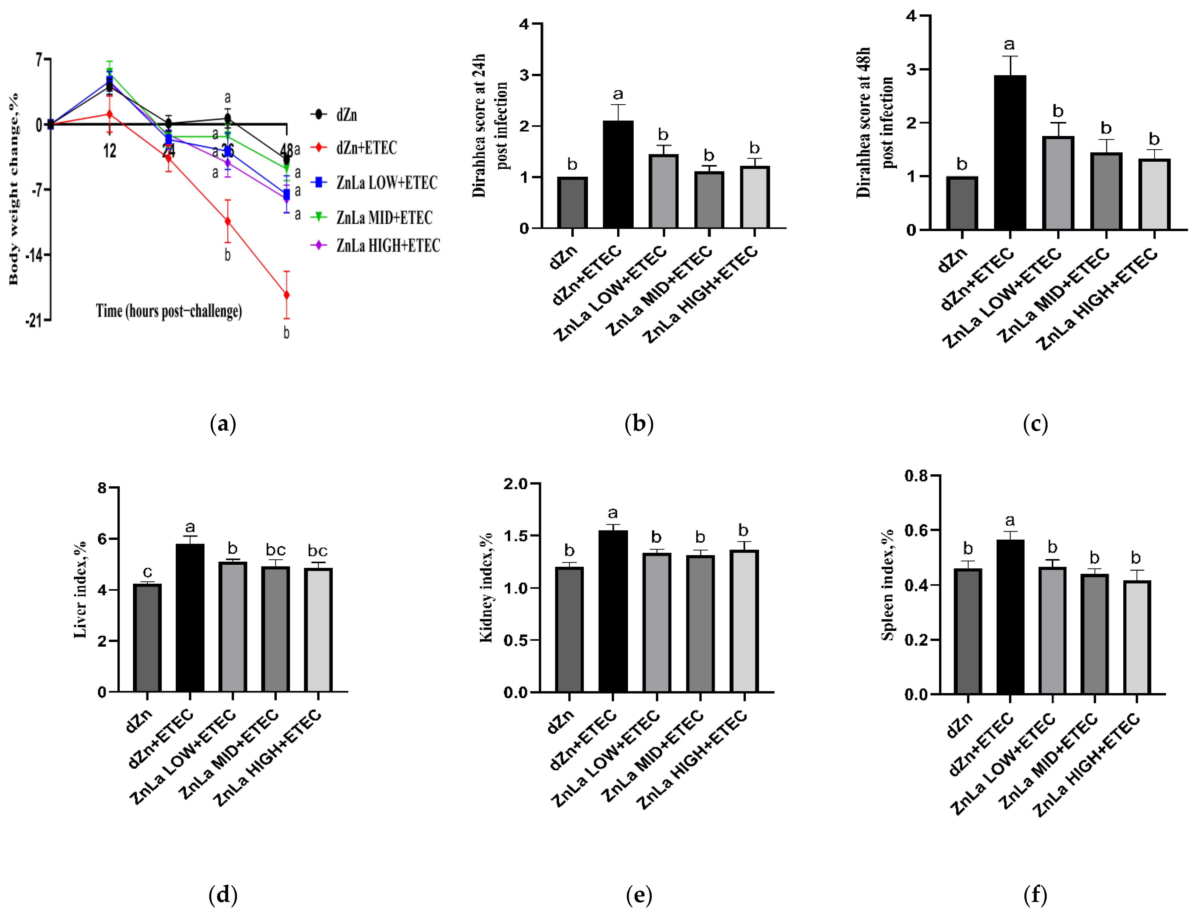 Nutrients 15 00054 g001