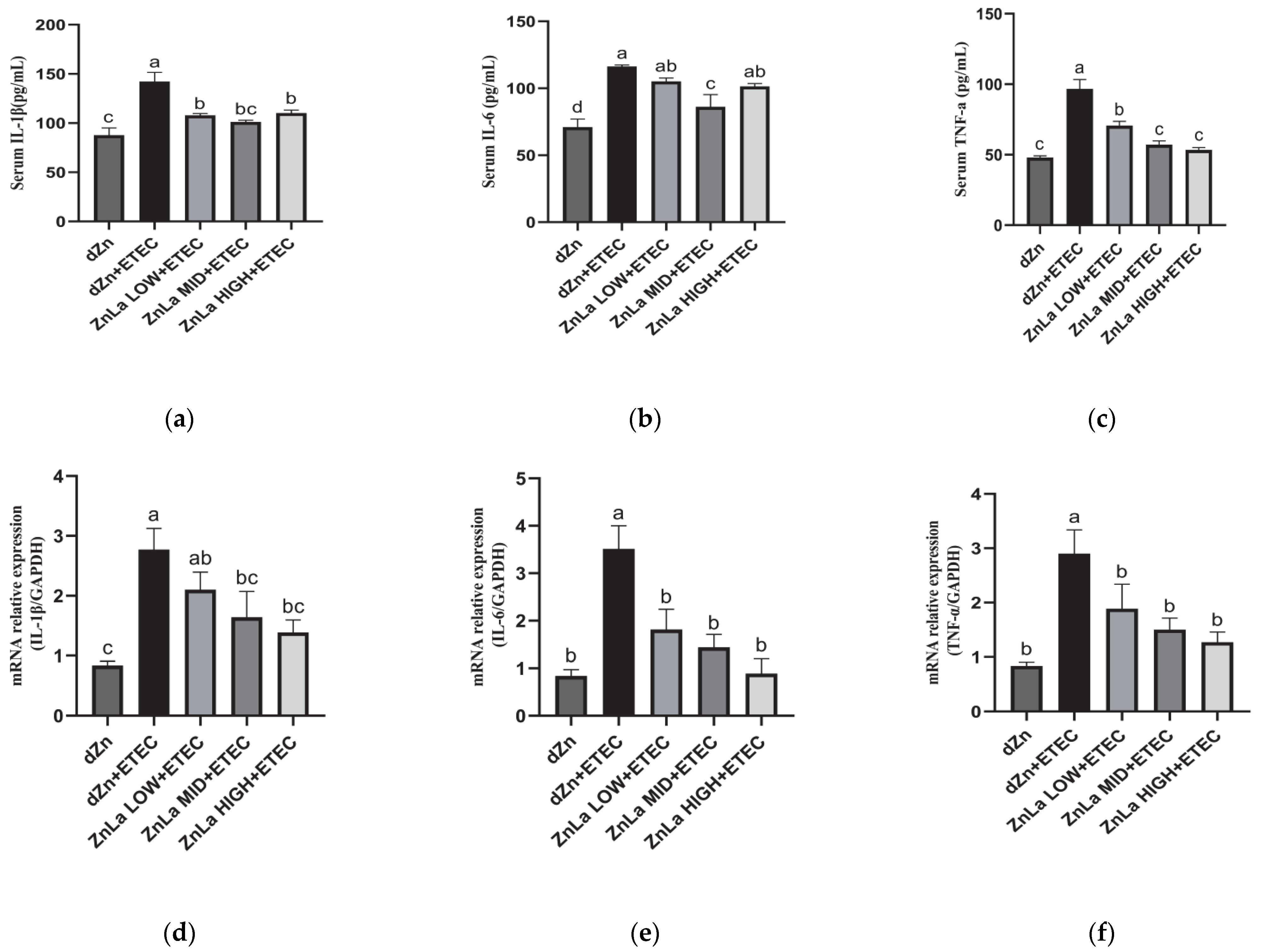 Nutrients 15 00054 g004