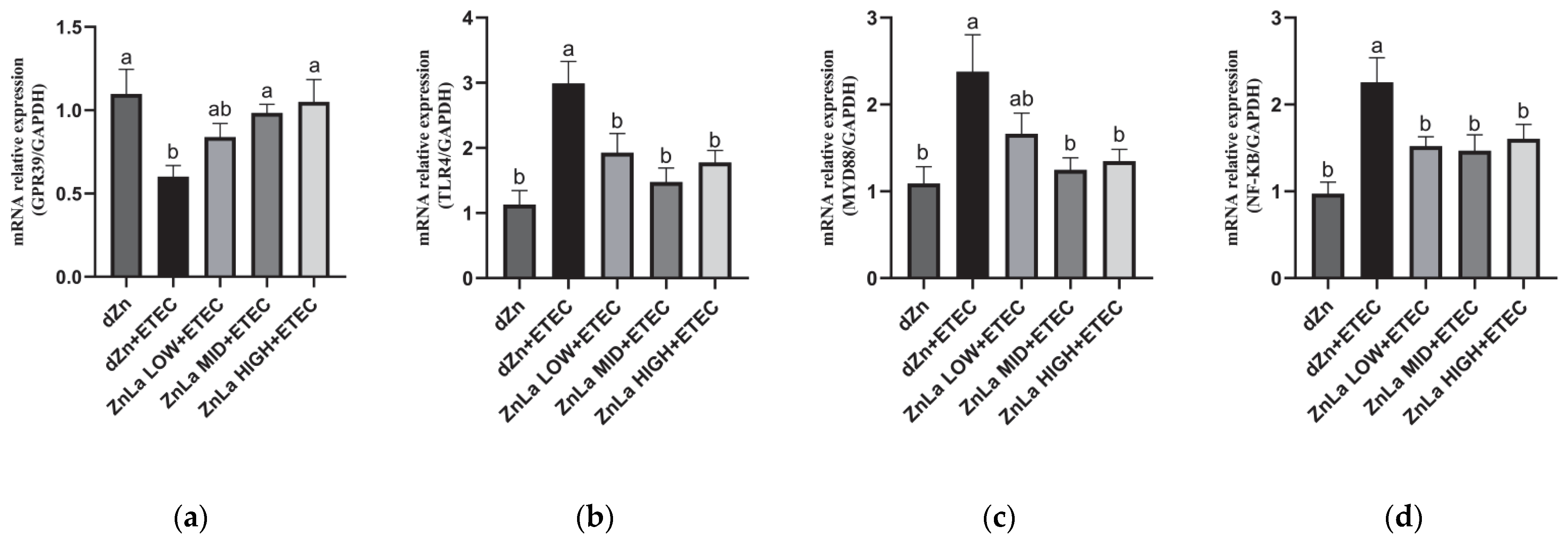 Nutrients 15 00054 g005
