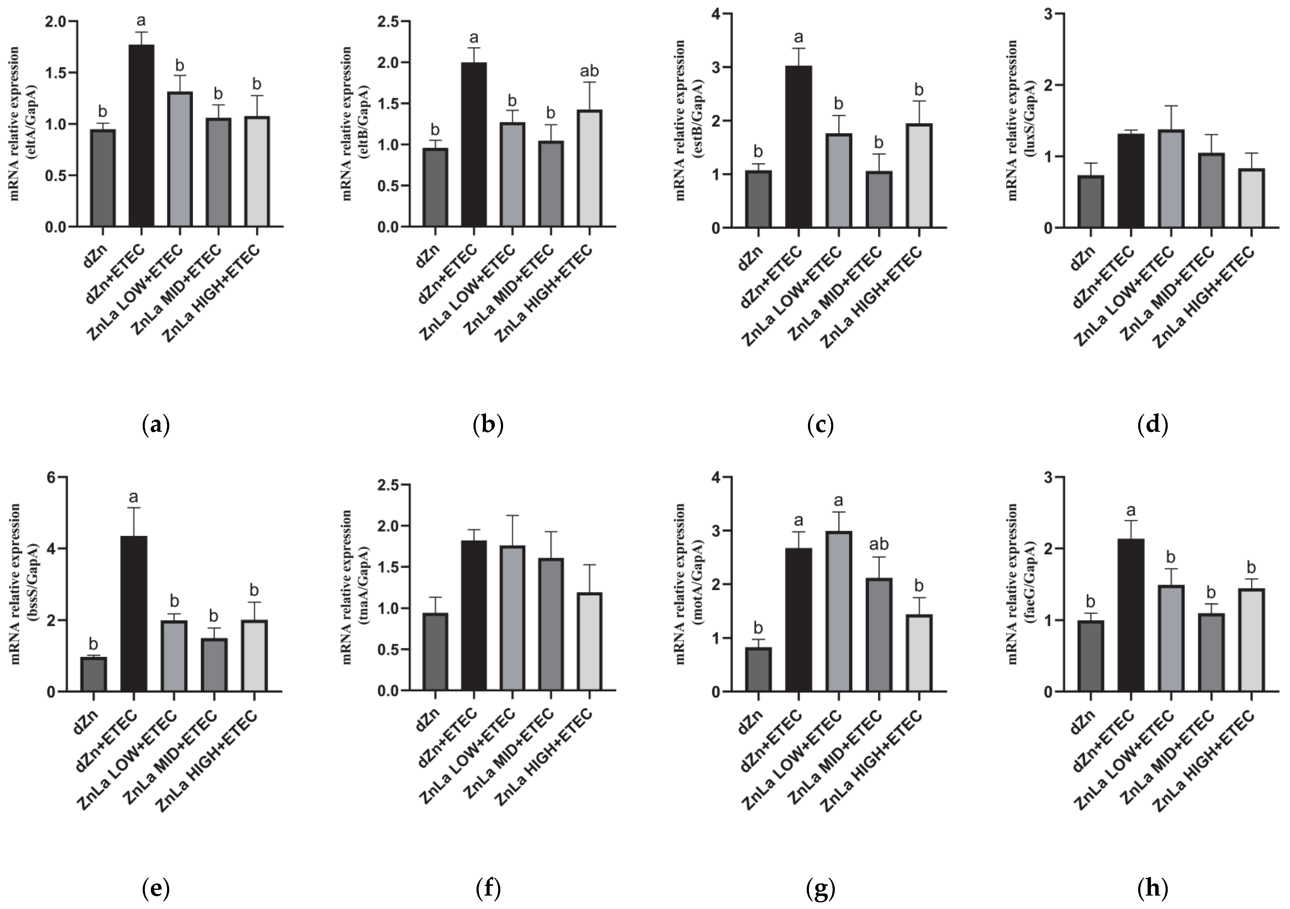 Nutrients 15 00054 g008