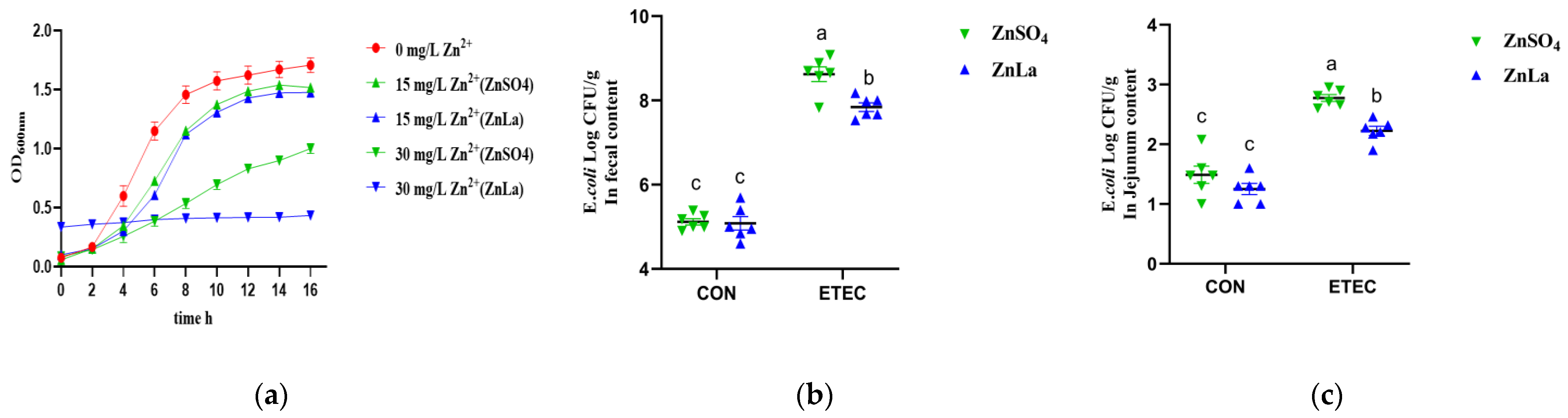 Nutrients 15 00054 g009