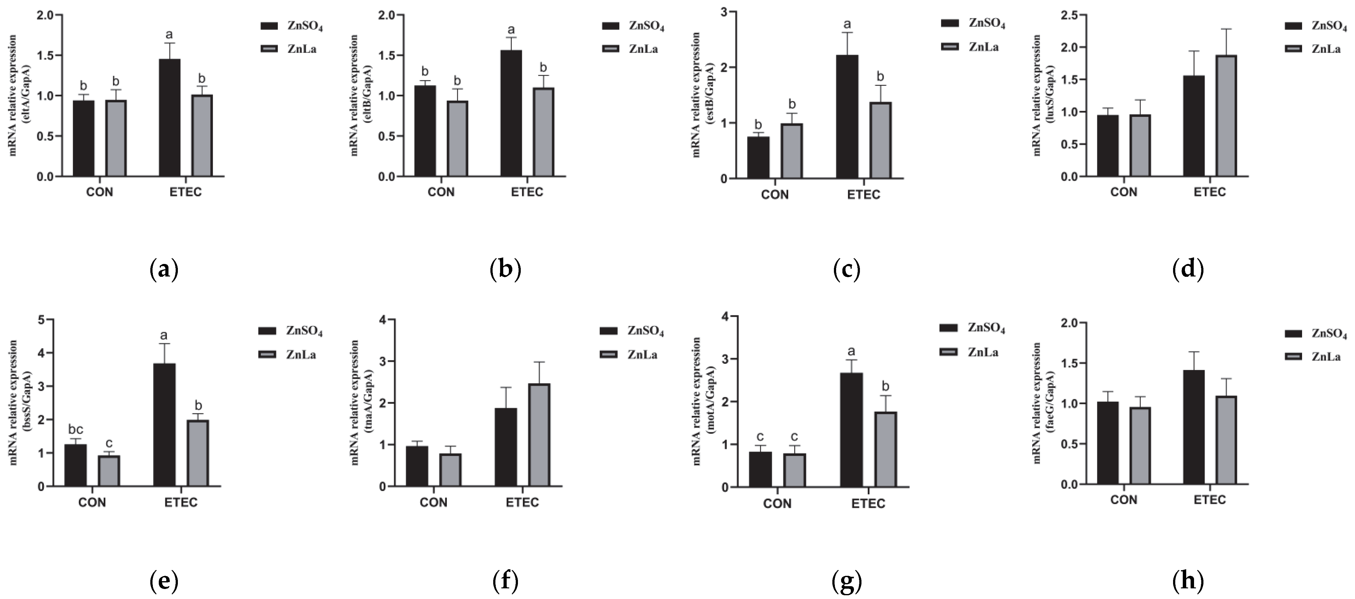 Nutrients 15 00054 g010