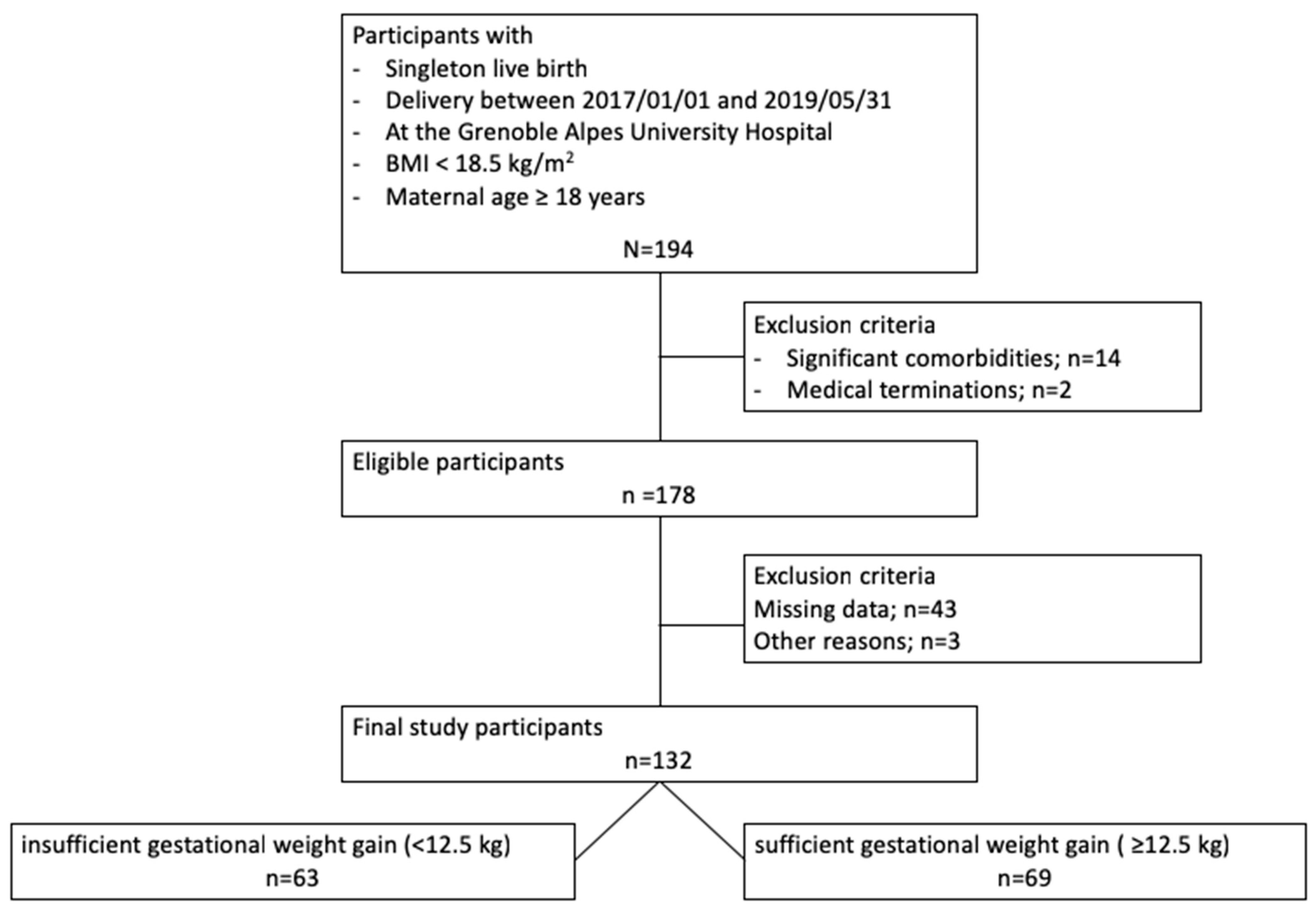 Nutrients 15 00057 g001