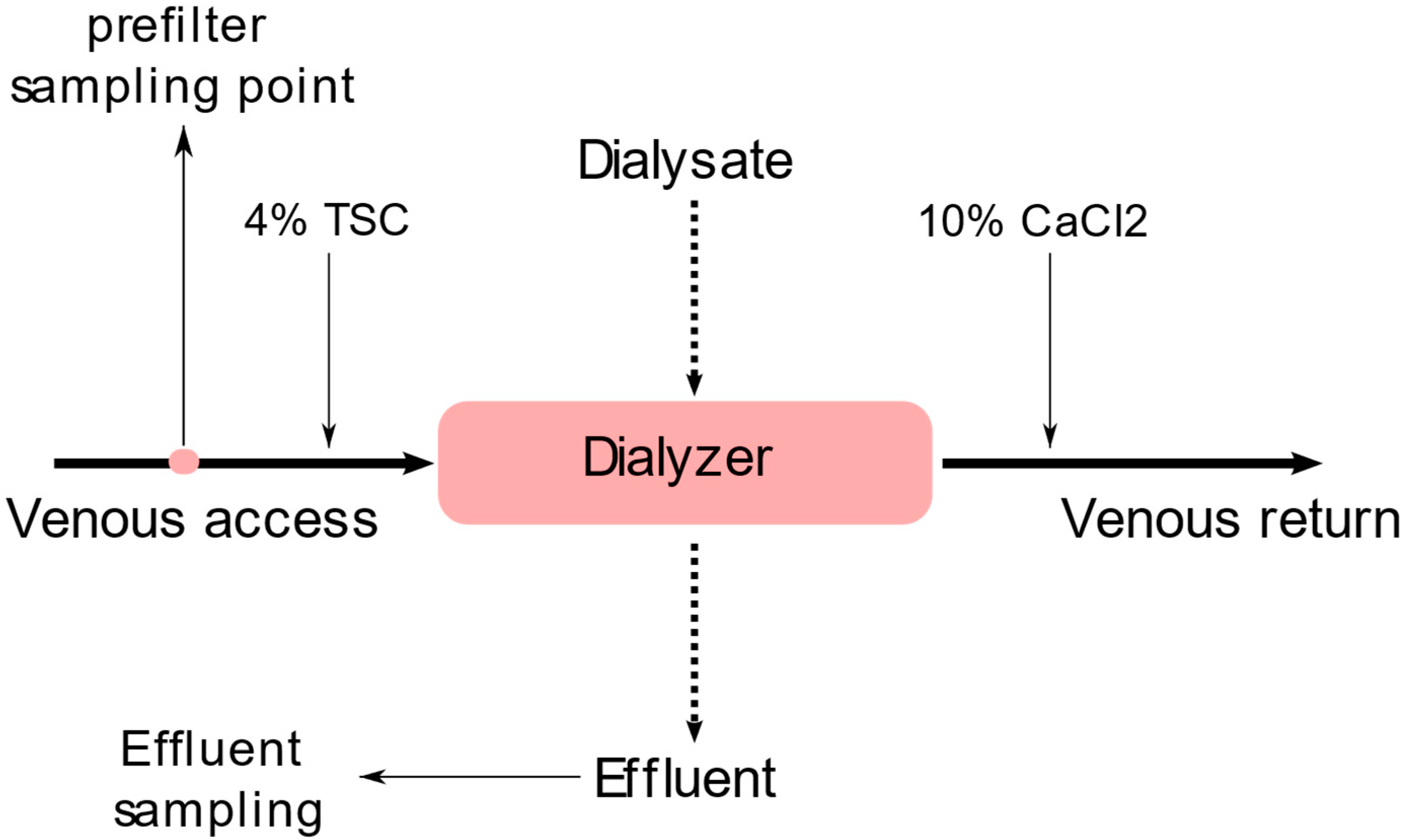 Nutrients 15 00063 g001