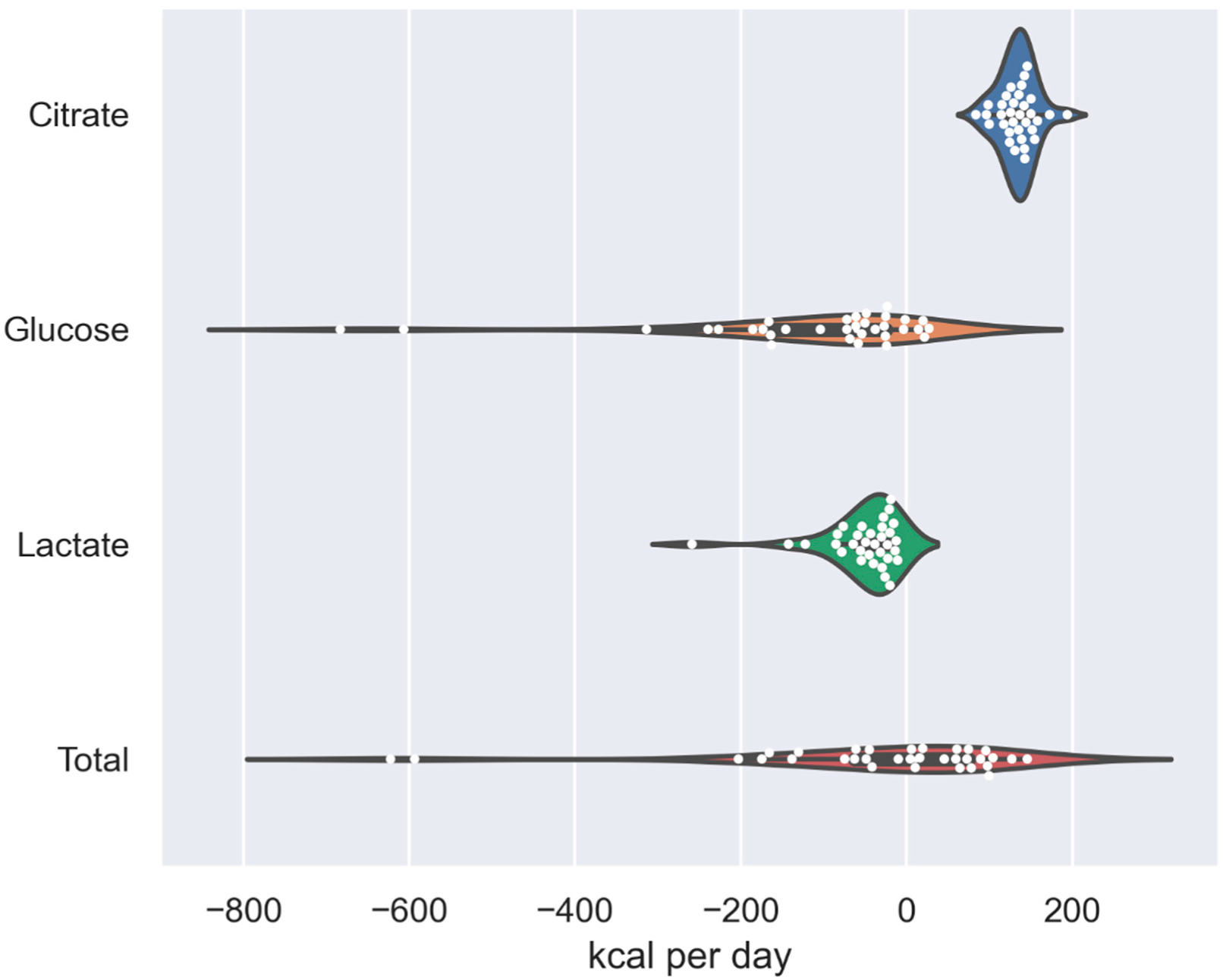 Nutrients 15 00063 g002