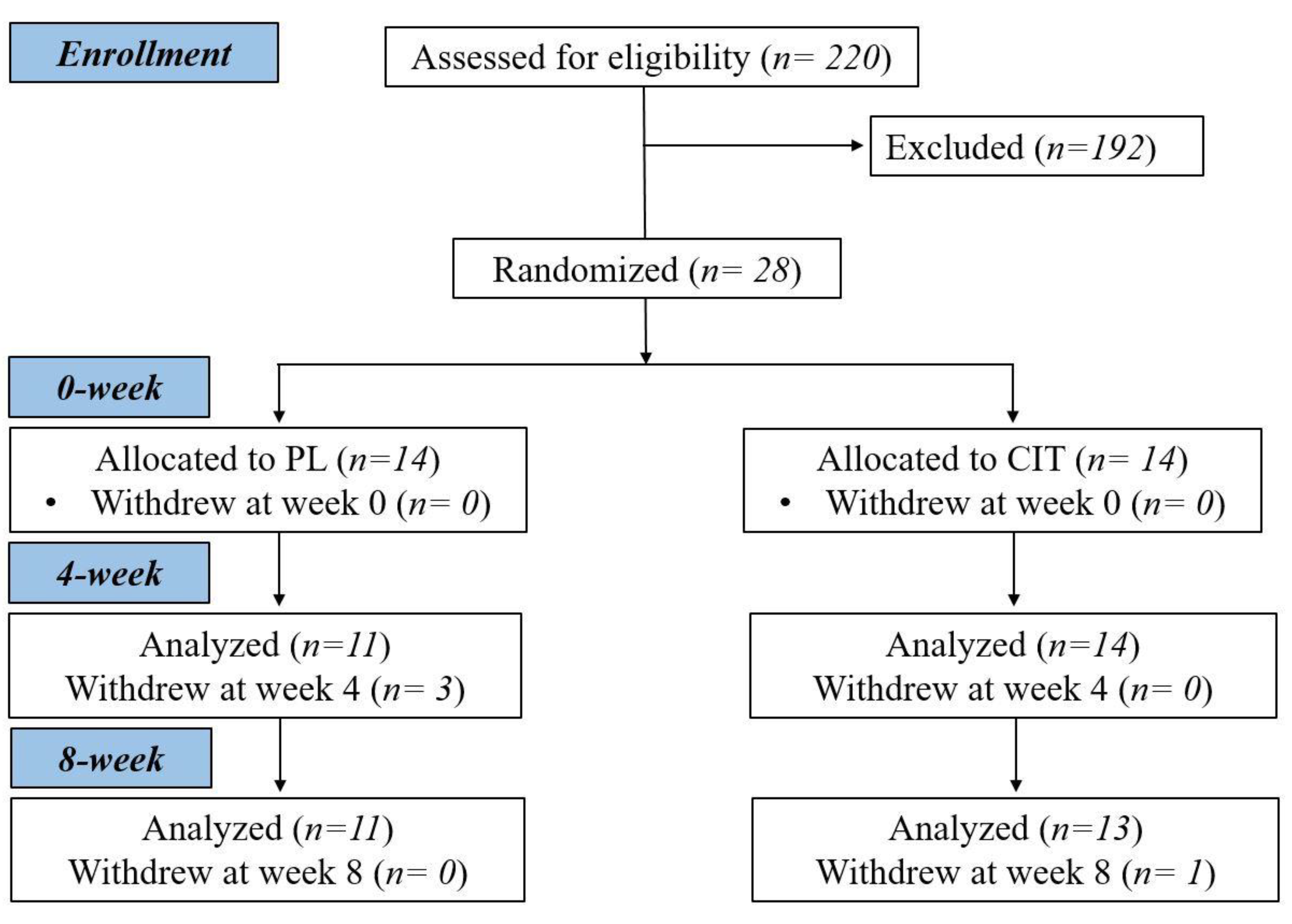 Nutrients 15 00074 g001