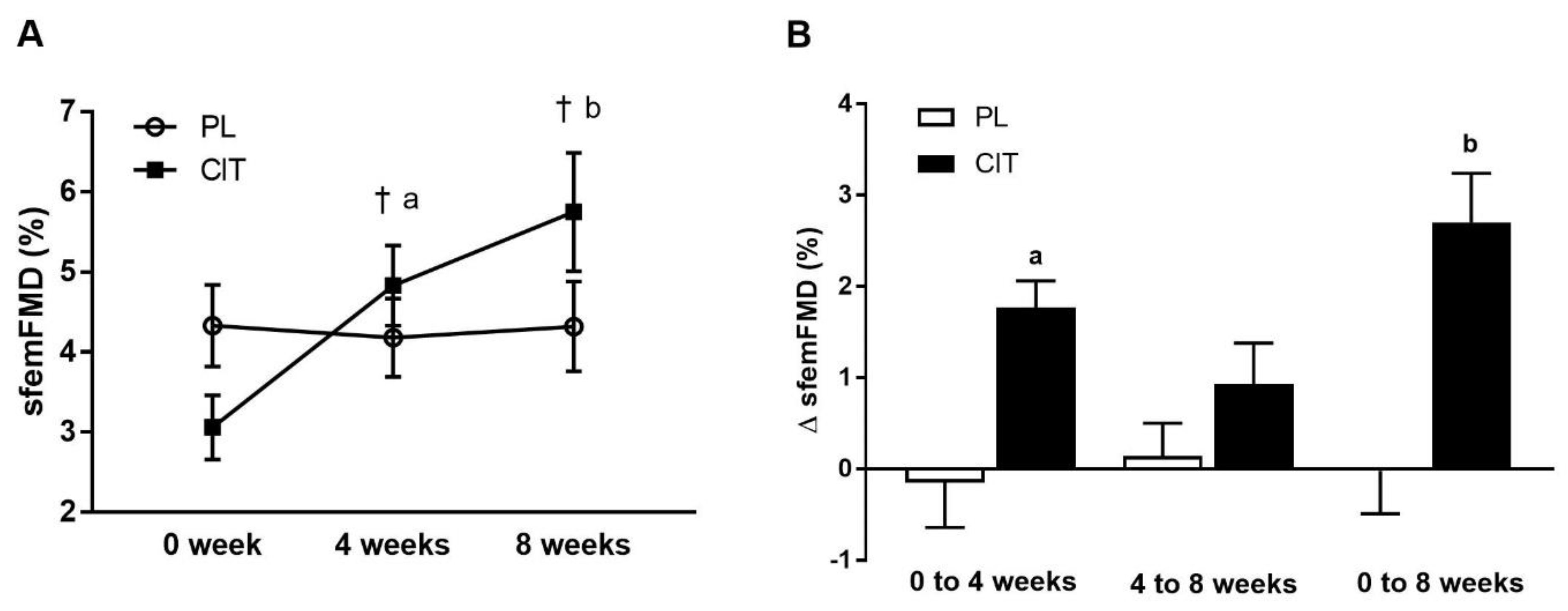 Nutrients 15 00074 g003
