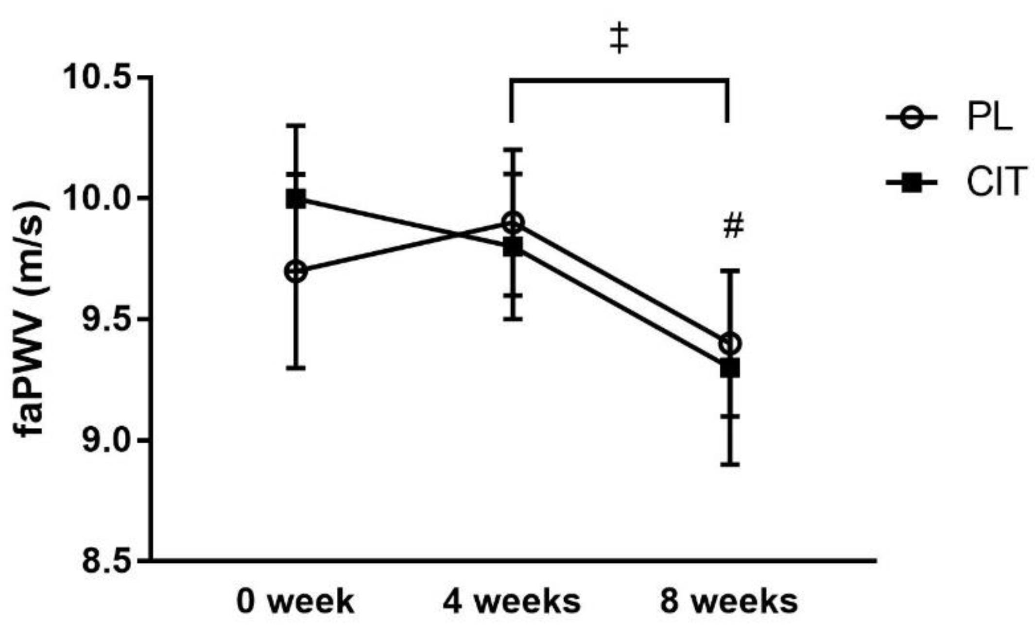 Nutrients 15 00074 g004