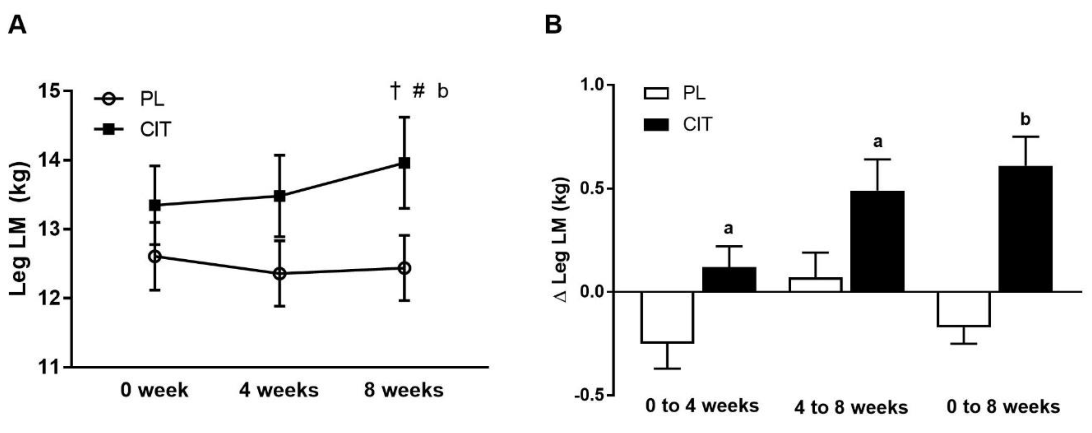 Nutrients 15 00074 g005