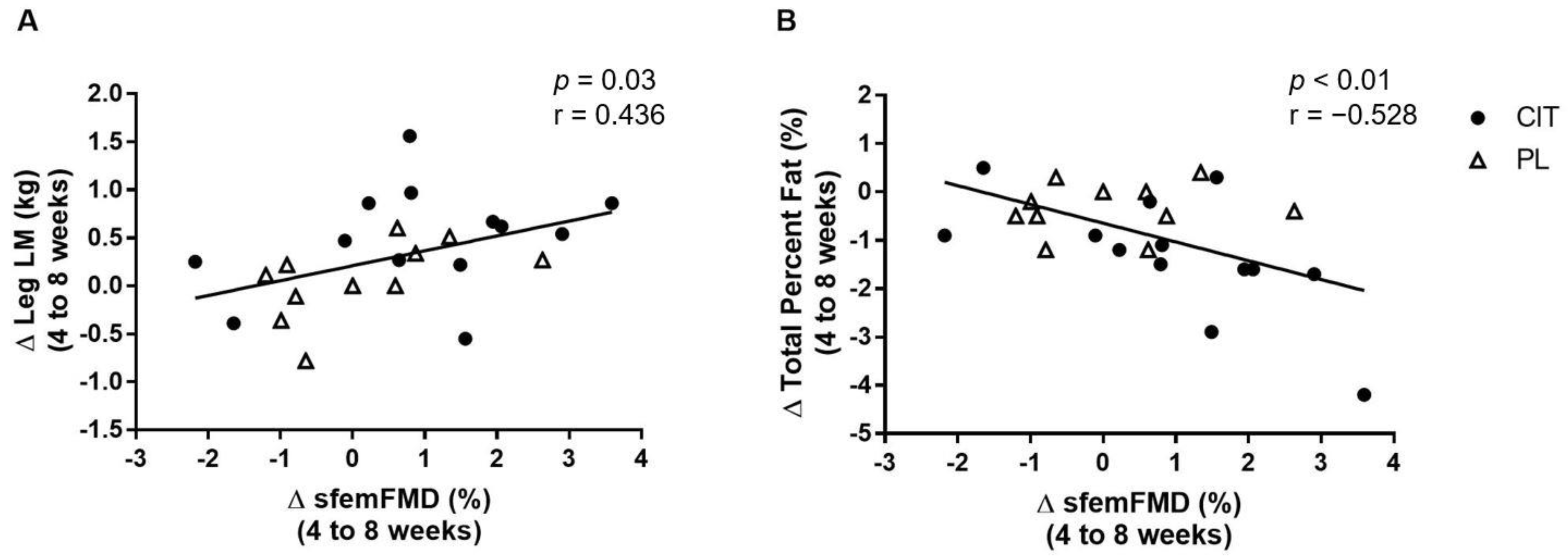 Nutrients 15 00074 g007
