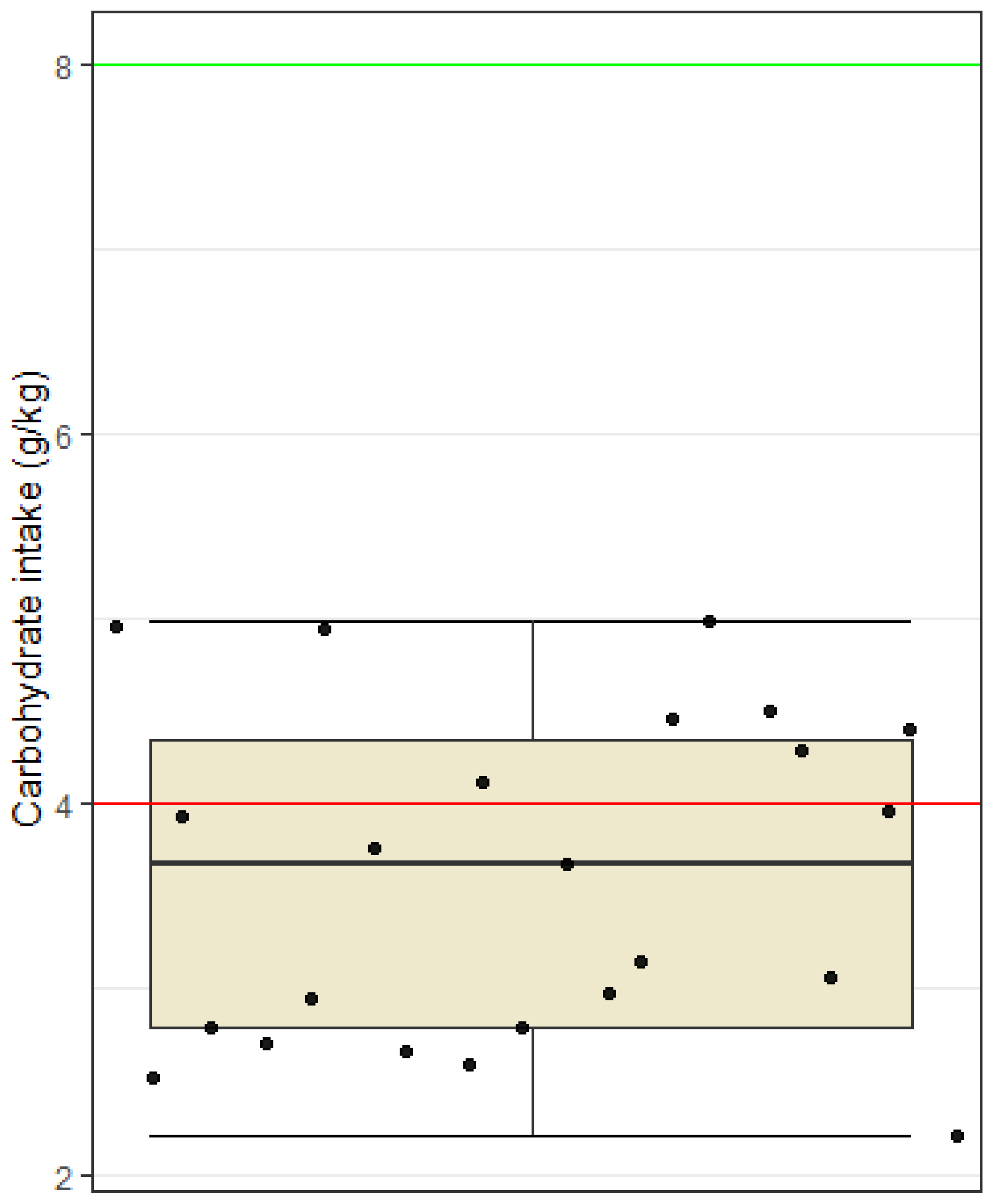 Nutrients 15 00082 g002