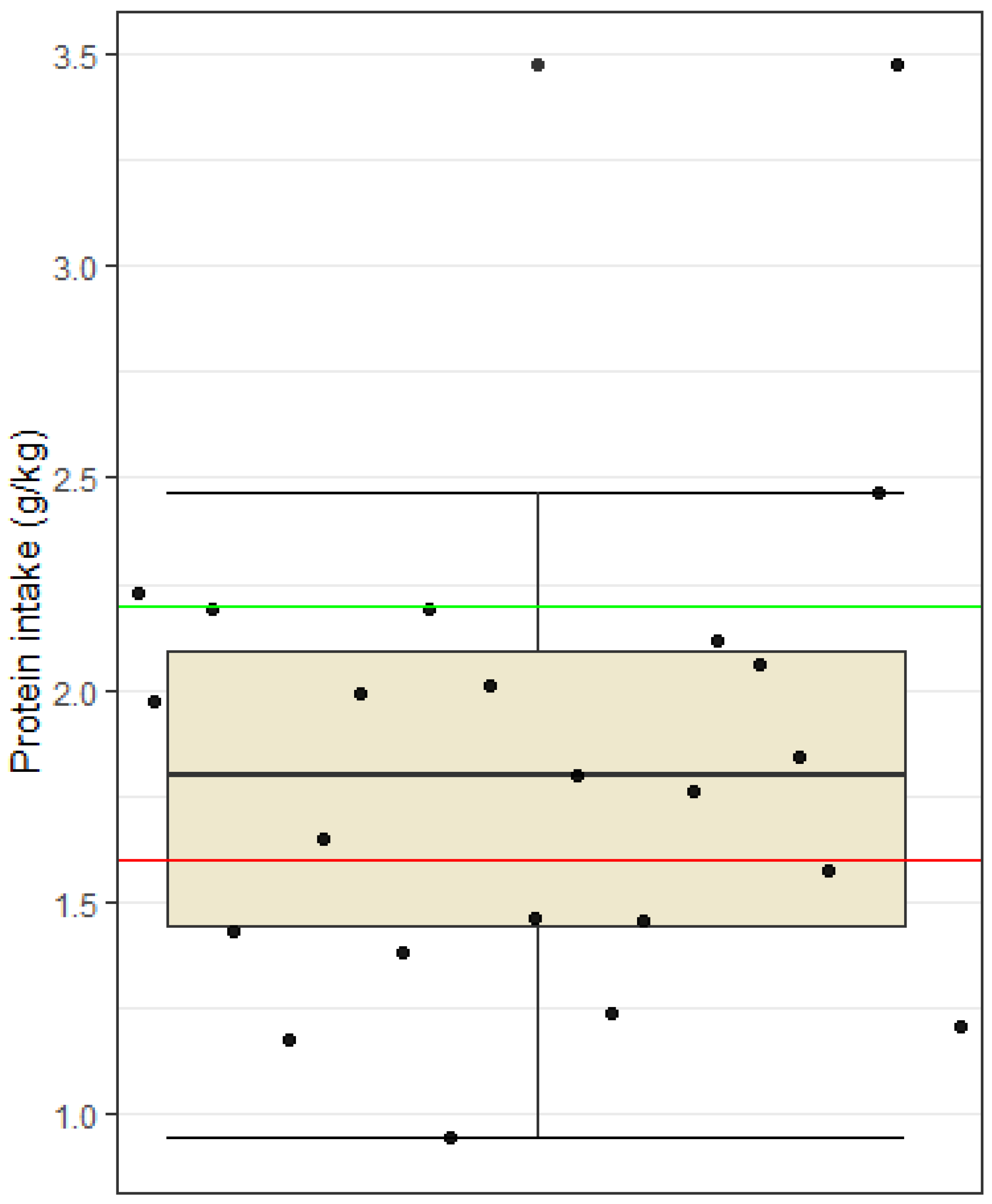 Nutrients 15 00082 g003