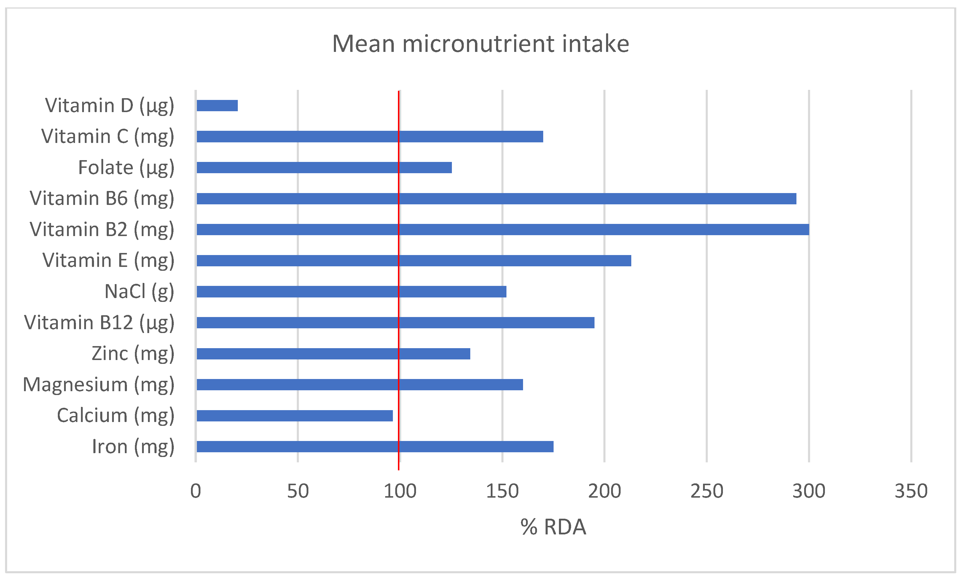 Nutrients 15 00082 g005