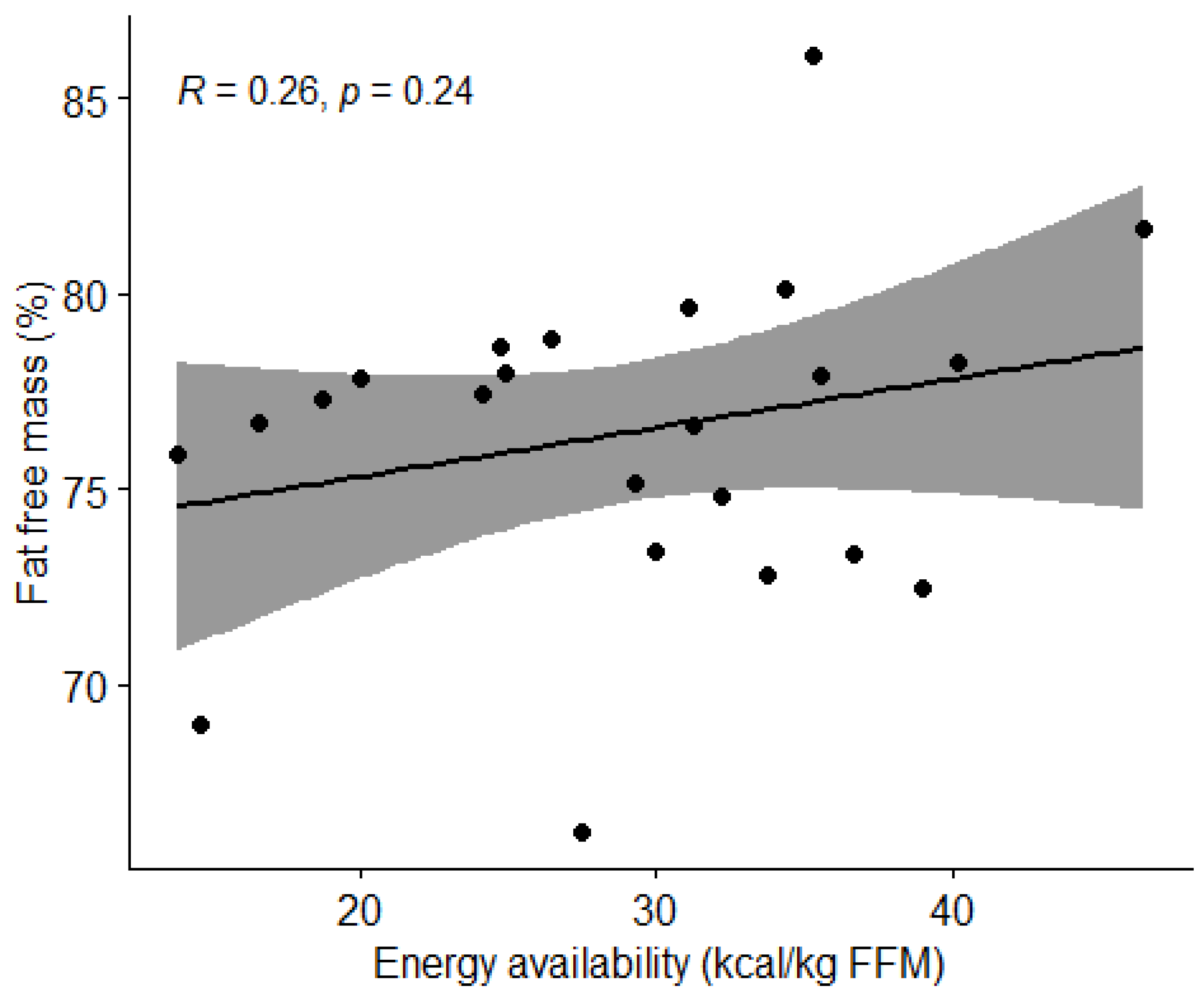 Nutrients 15 00082 g007