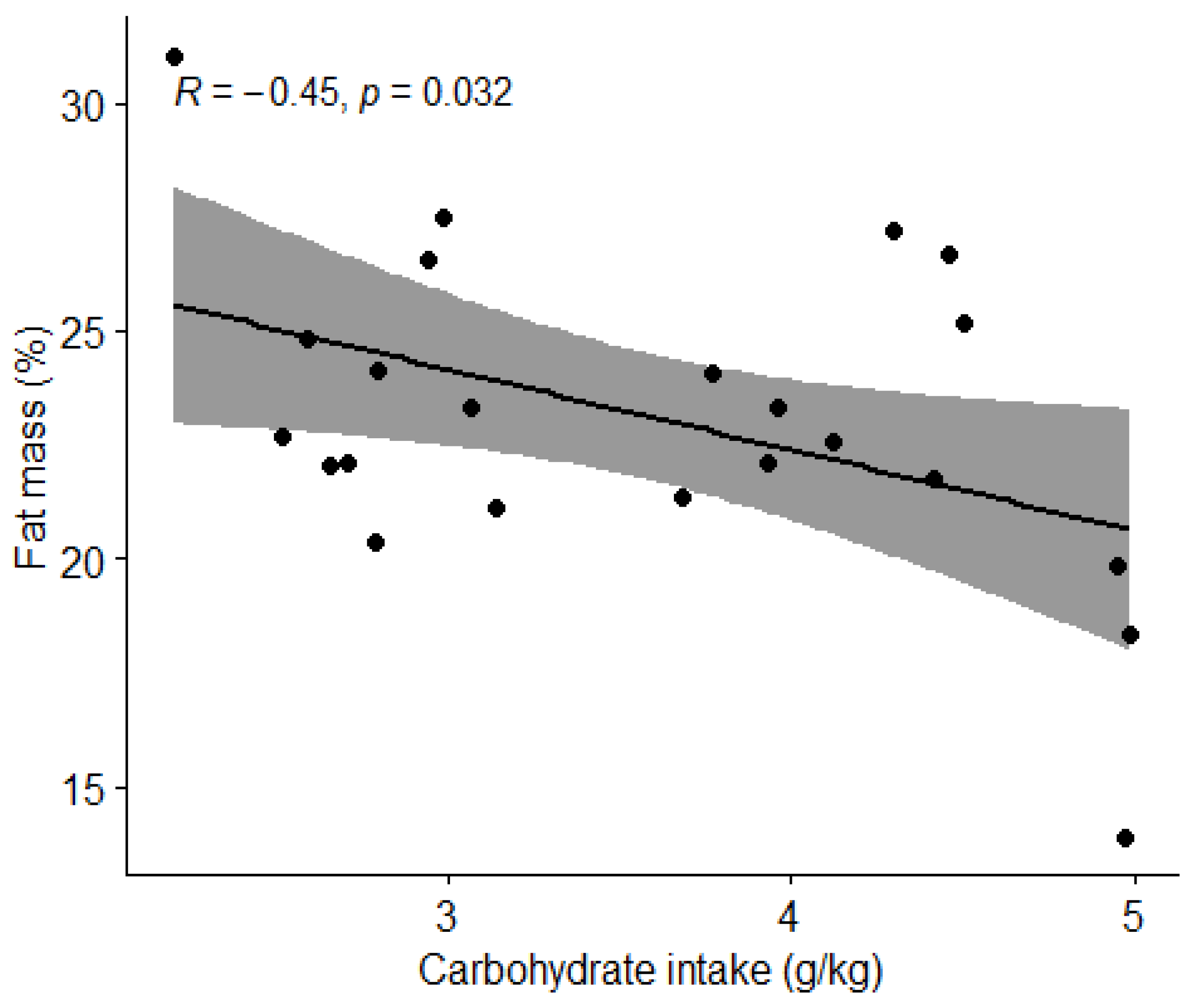 Nutrients 15 00082 g008