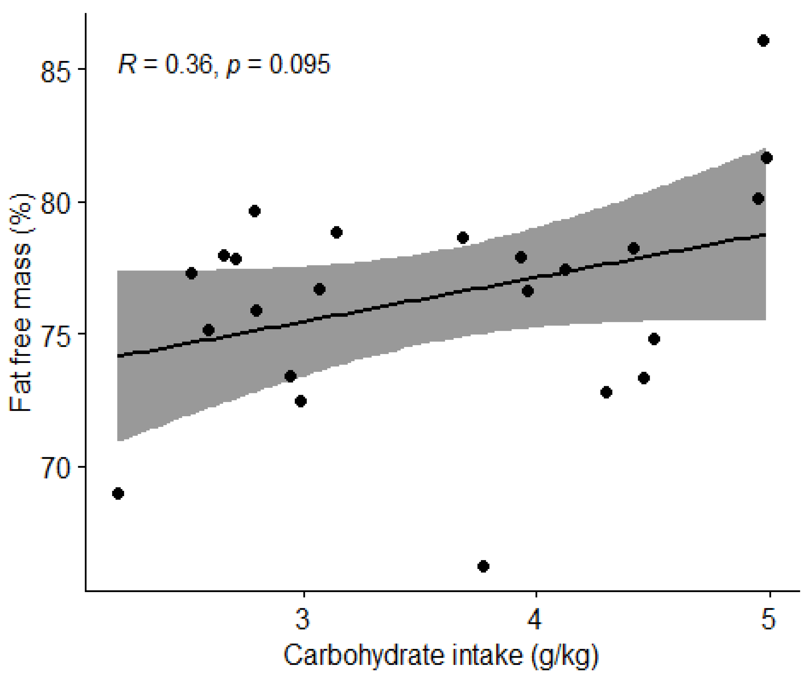 Nutrients 15 00082 g009