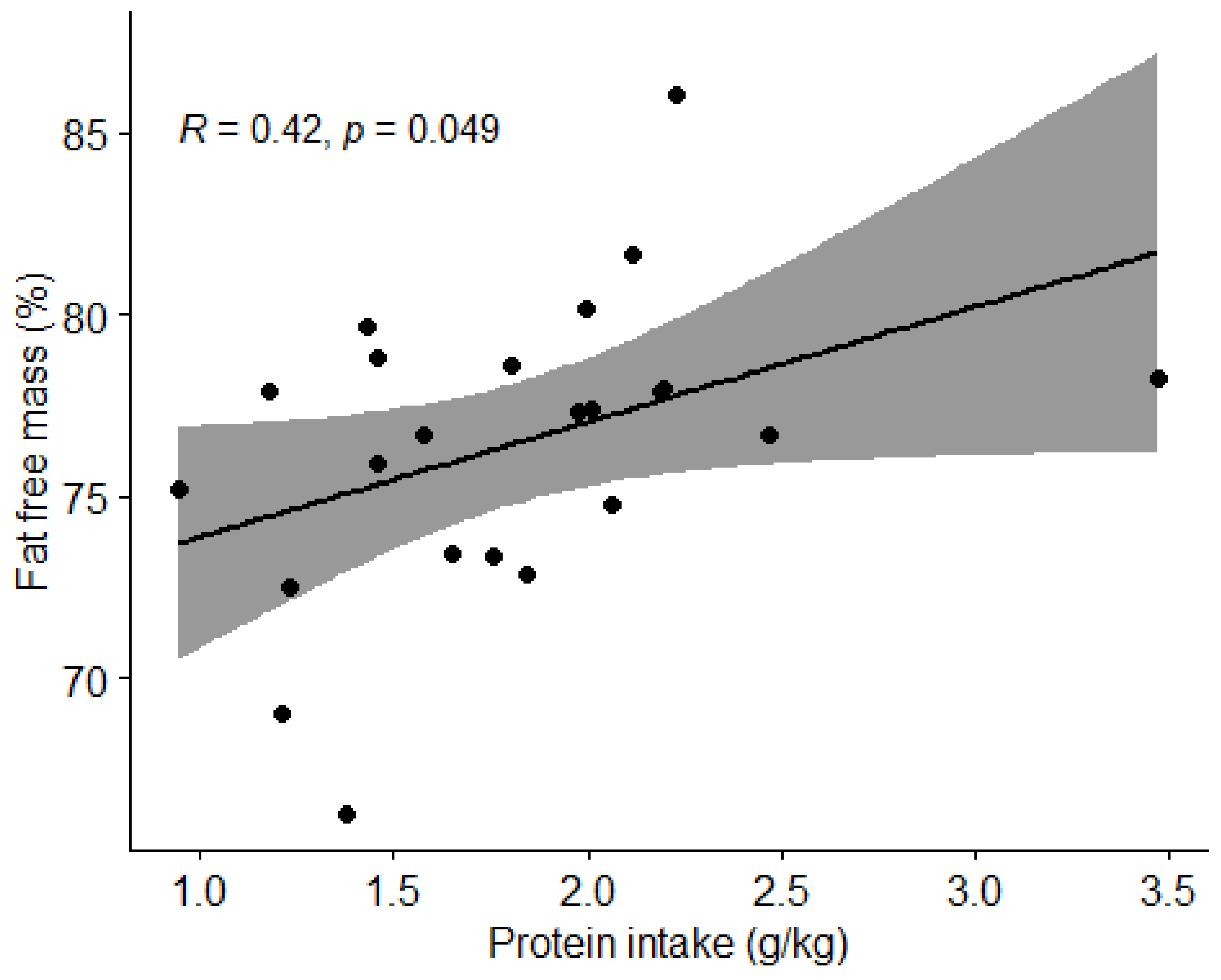 Nutrients 15 00082 g011