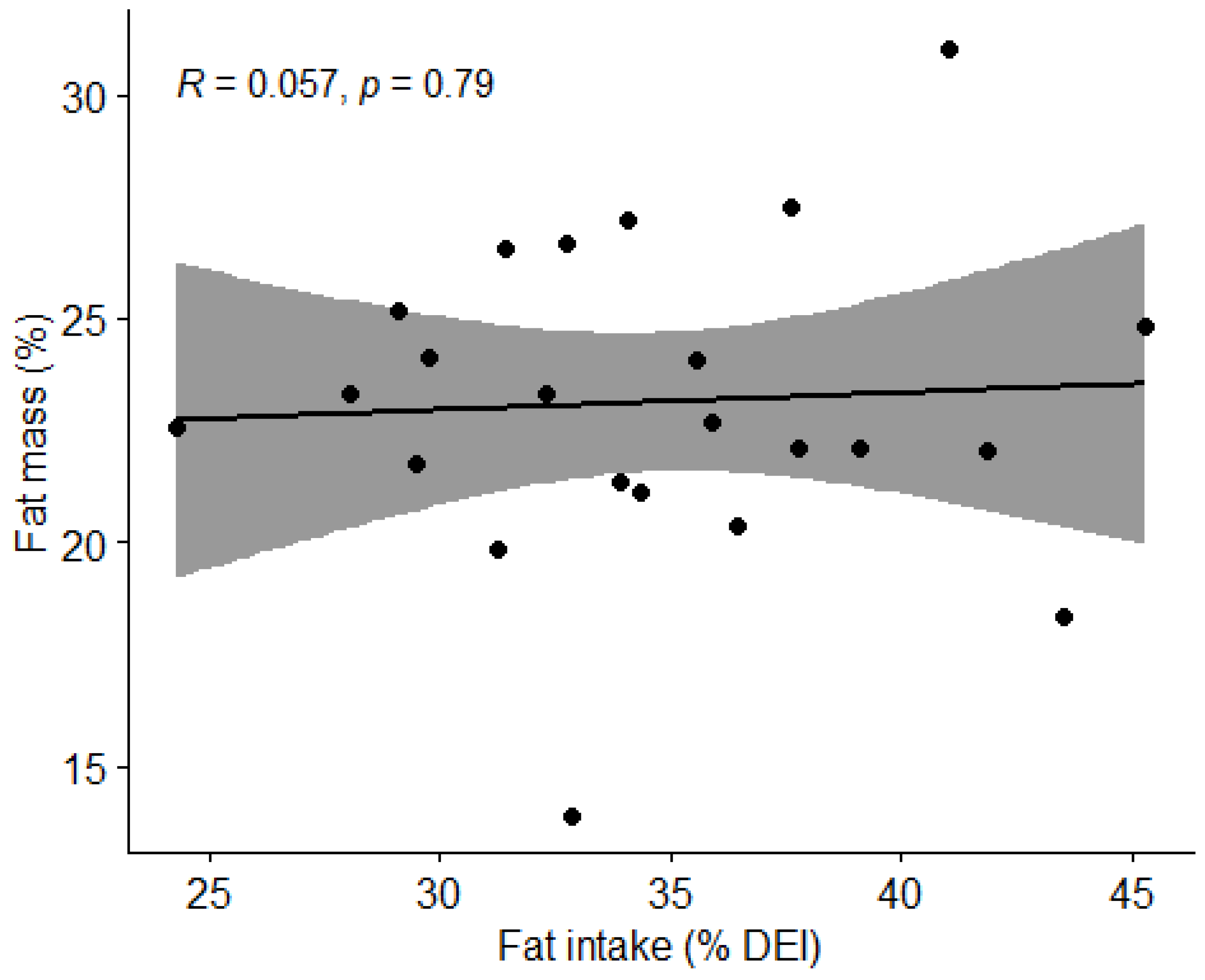 Nutrients 15 00082 g012
