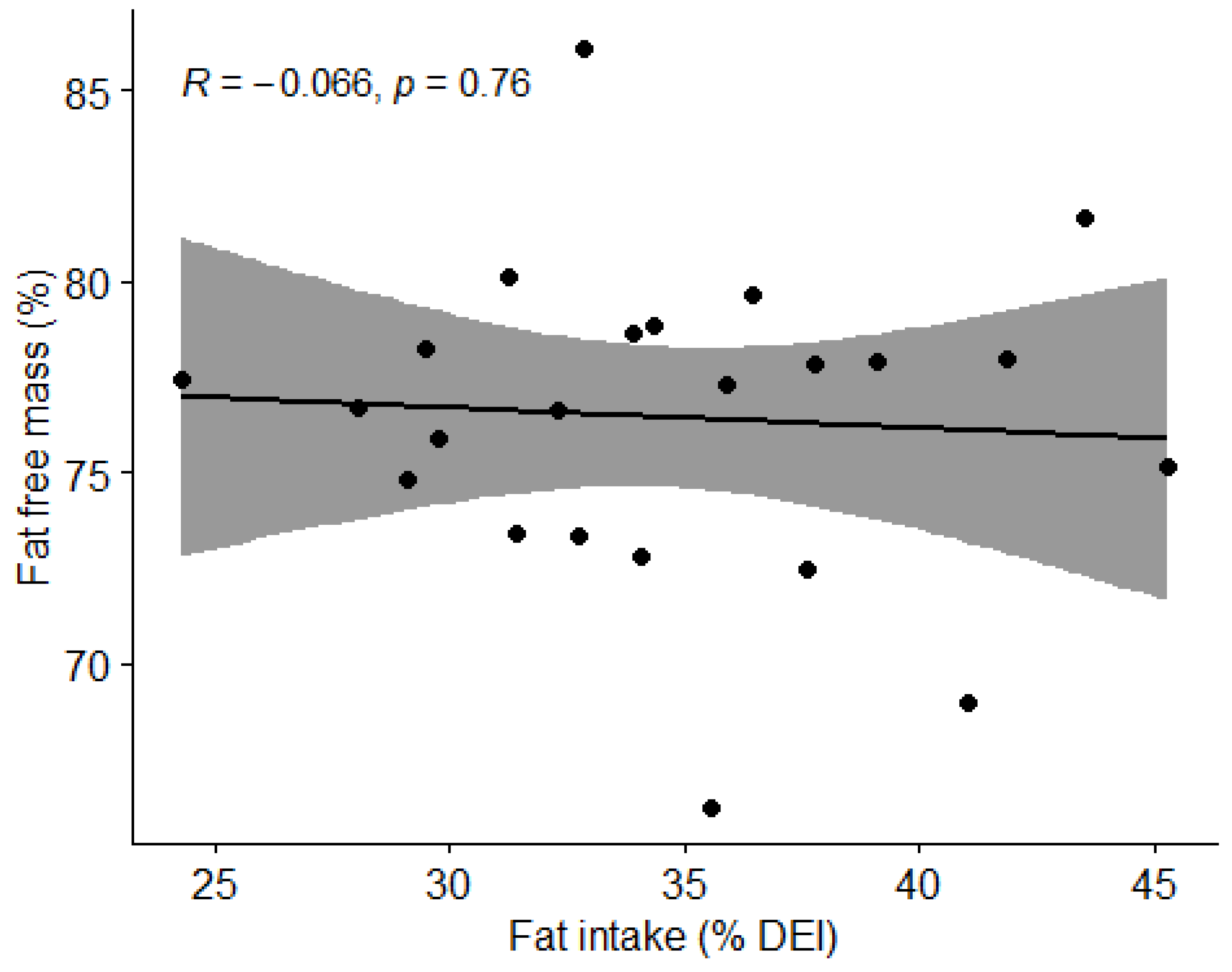 Nutrients 15 00082 g013