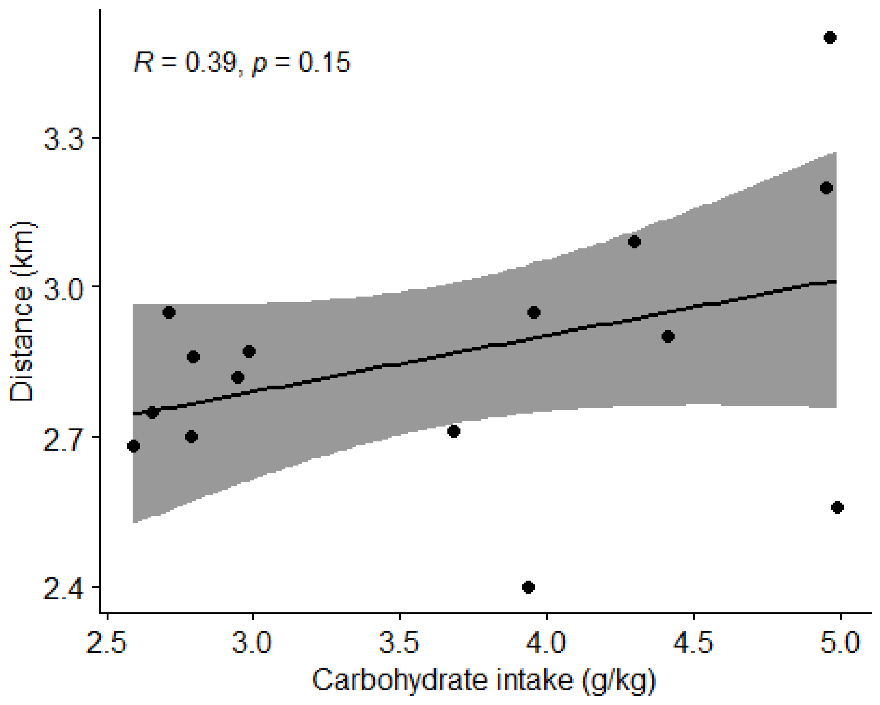 Nutrients 15 00082 g015