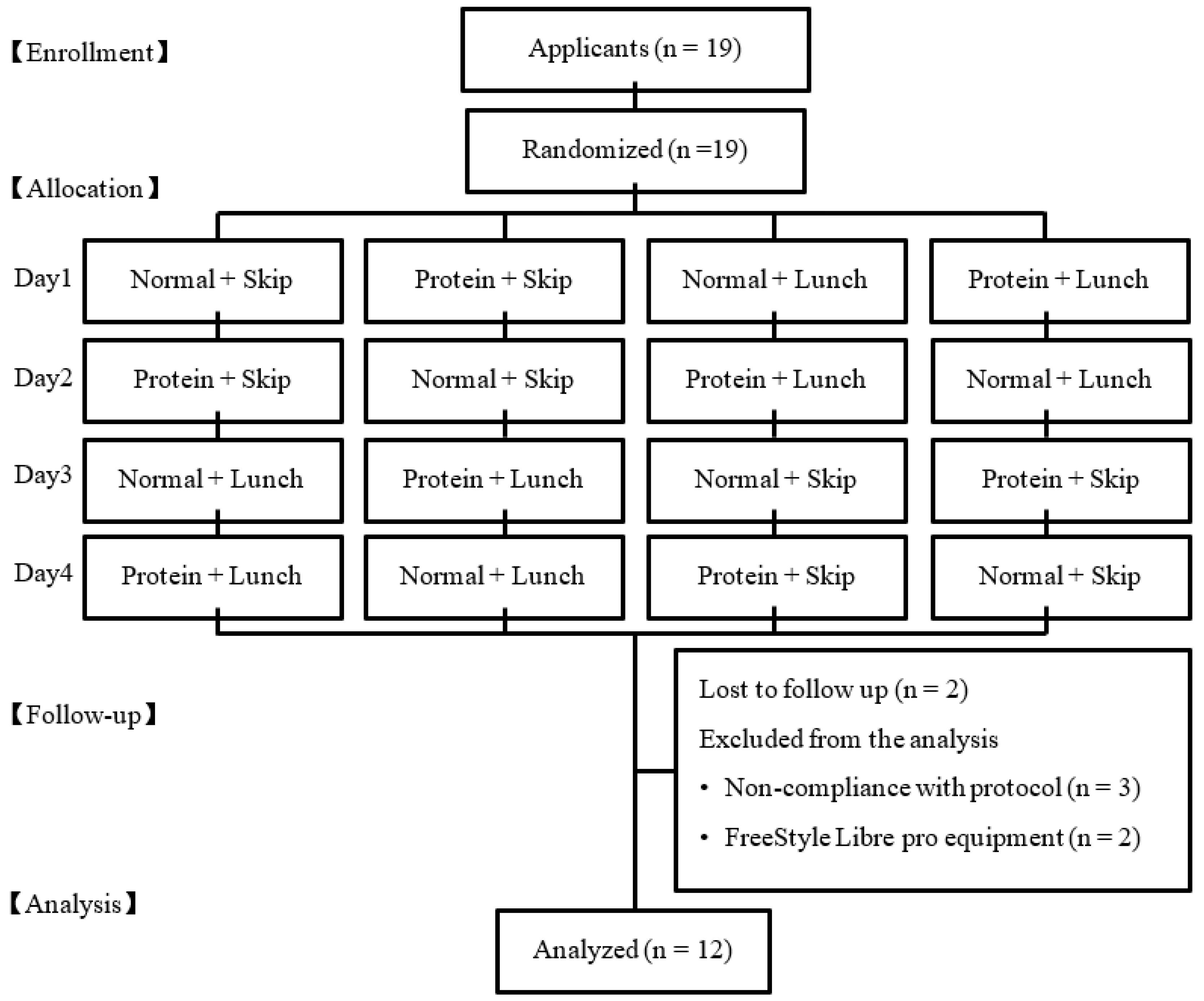 Nutrients 15 00085 g001 Nutrients 15 00085 g001