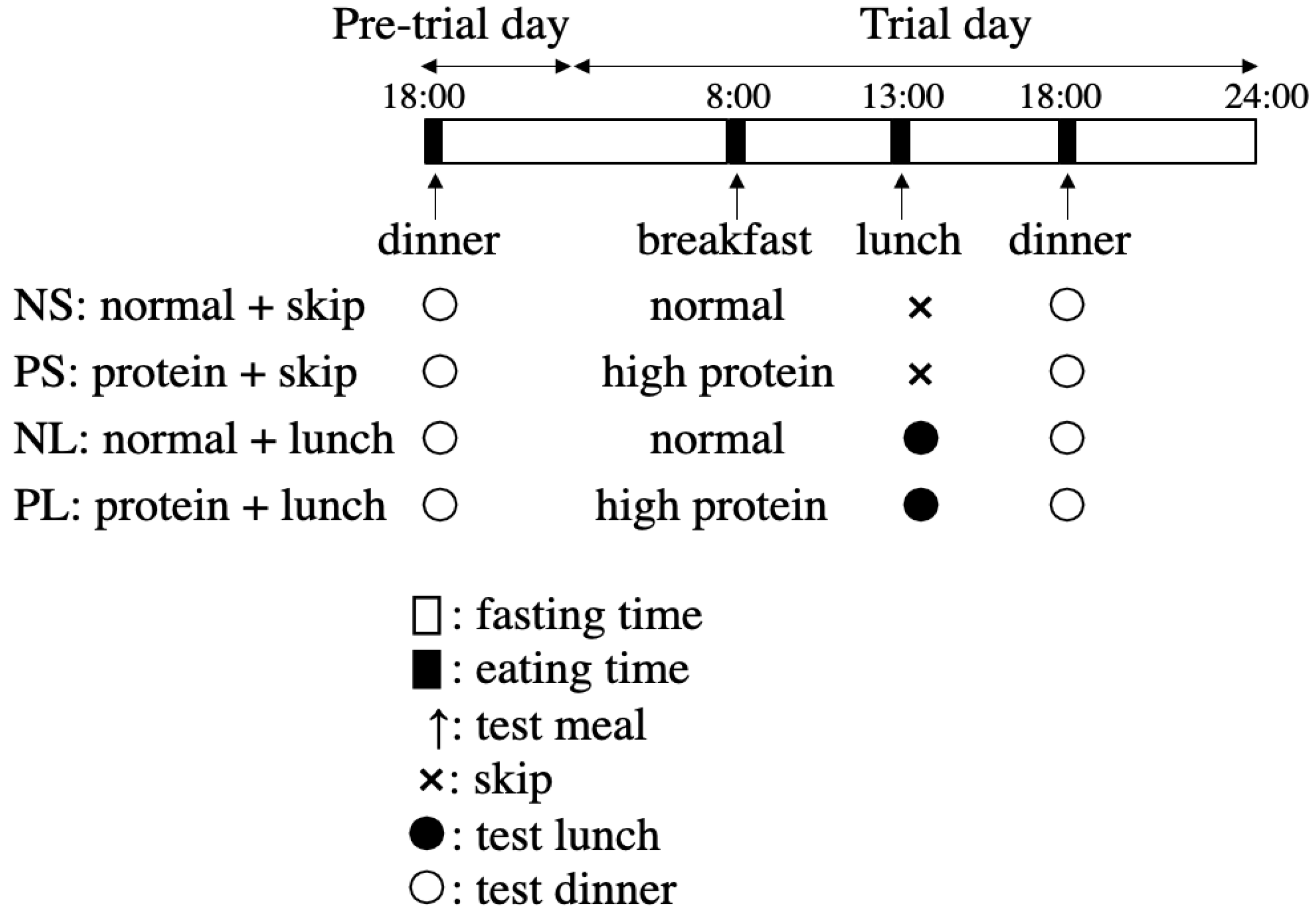 Nutrients 15 00085 g002 Nutrients 15 00085 g002