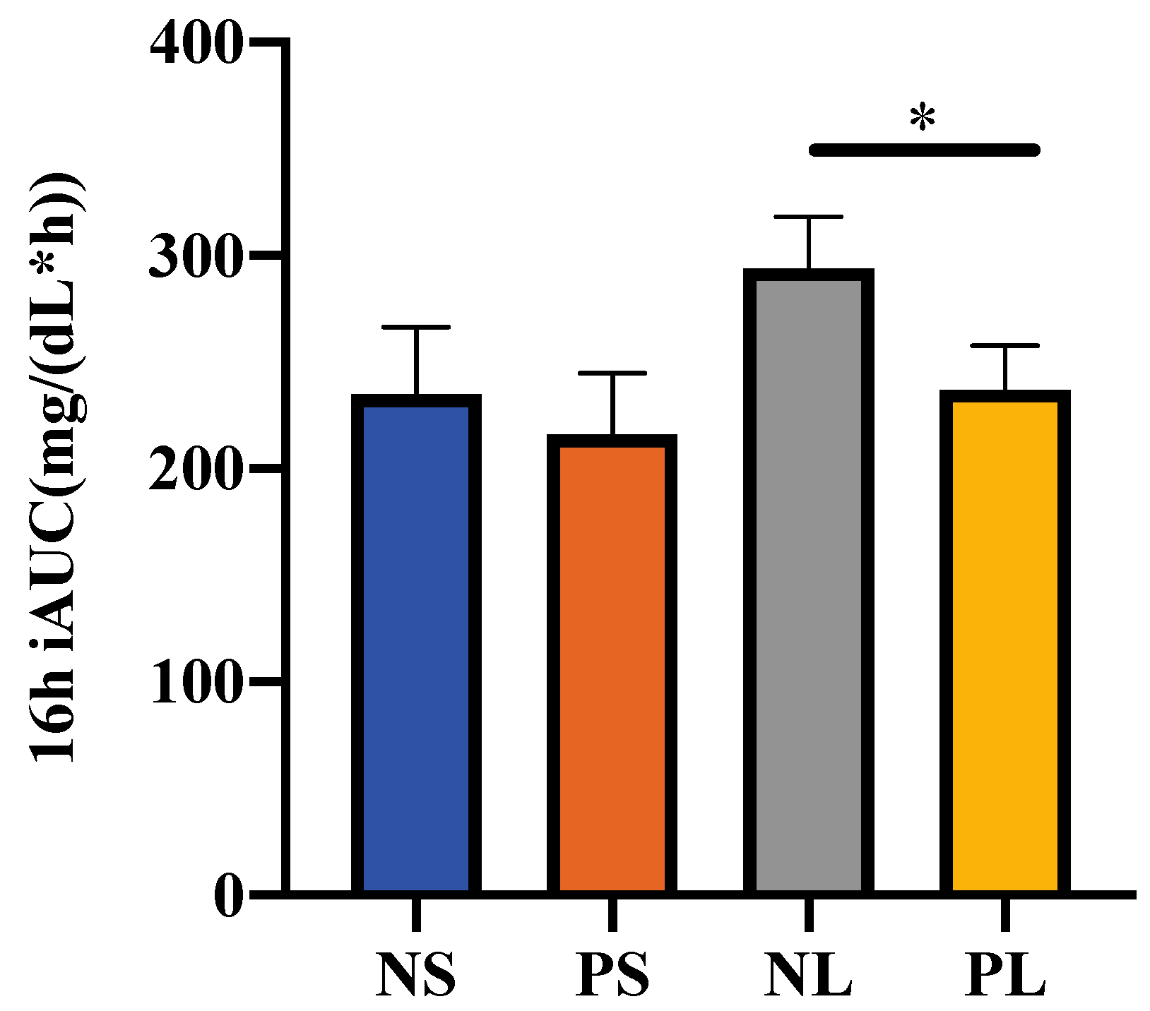 Nutrients 15 00085 g004 Nutrients 15 00085 g004