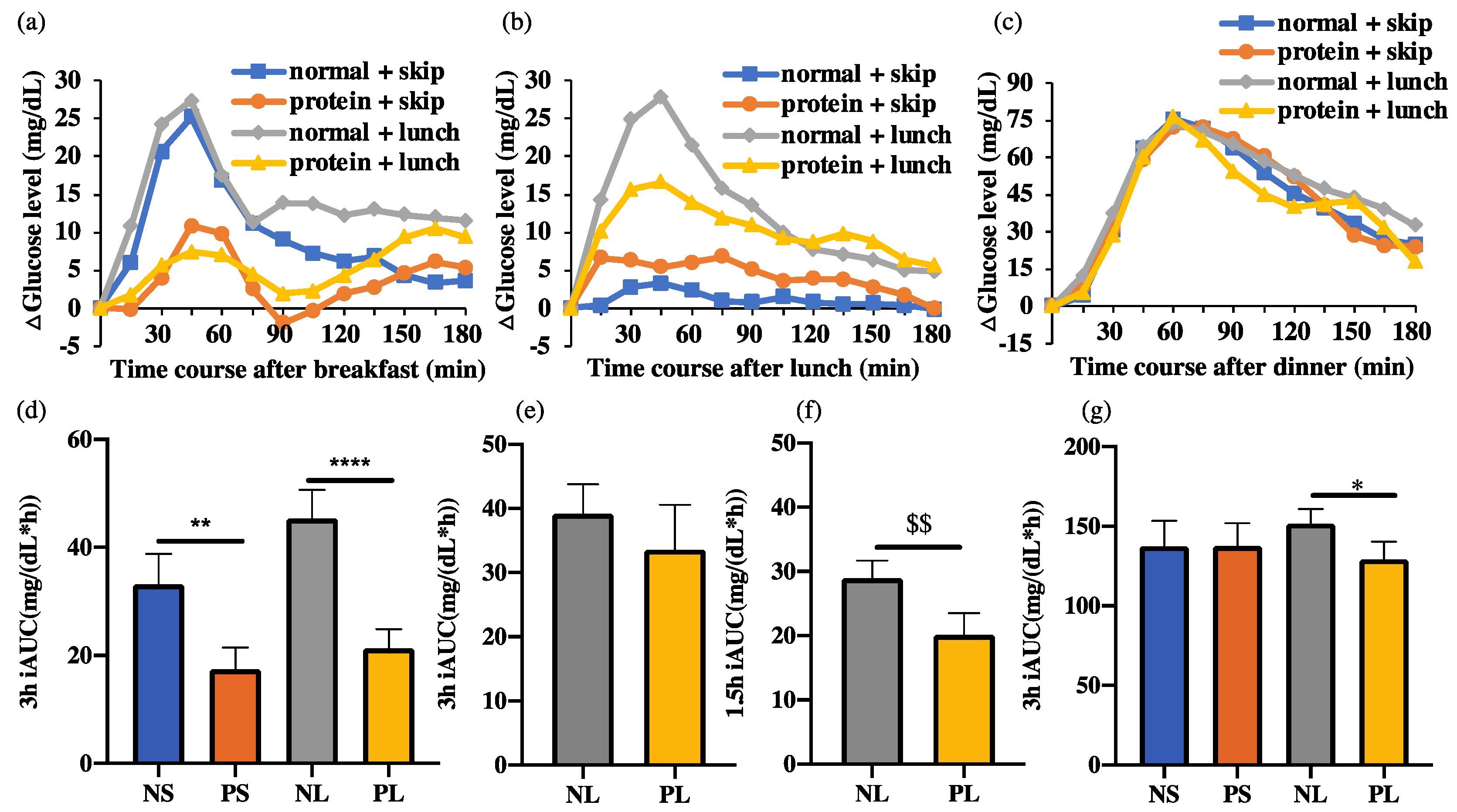 Nutrients 15 00085 g005 Nutrients 15 00085 g005