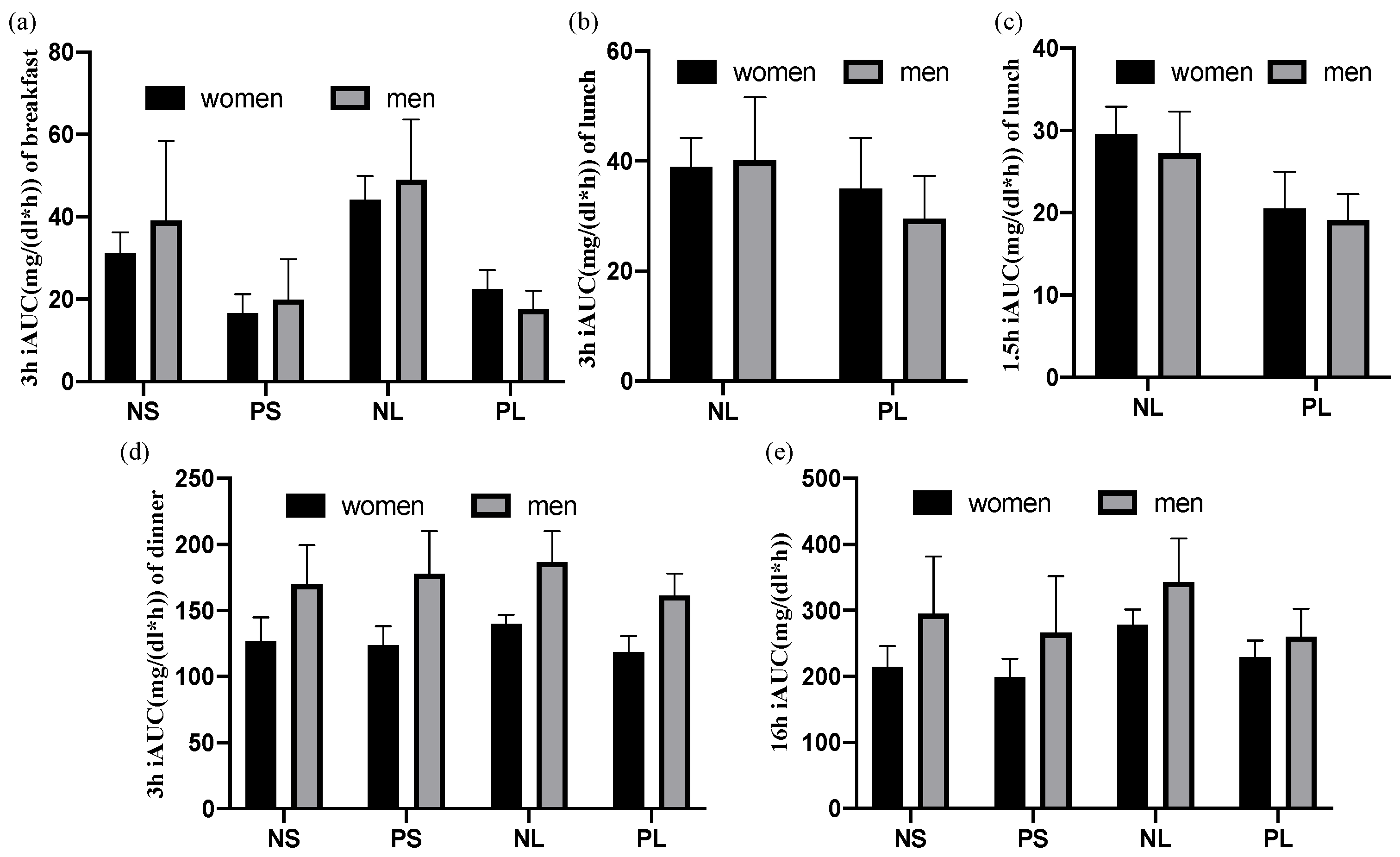 Nutrients 15 00085 g006 Nutrients 15 00085 g006