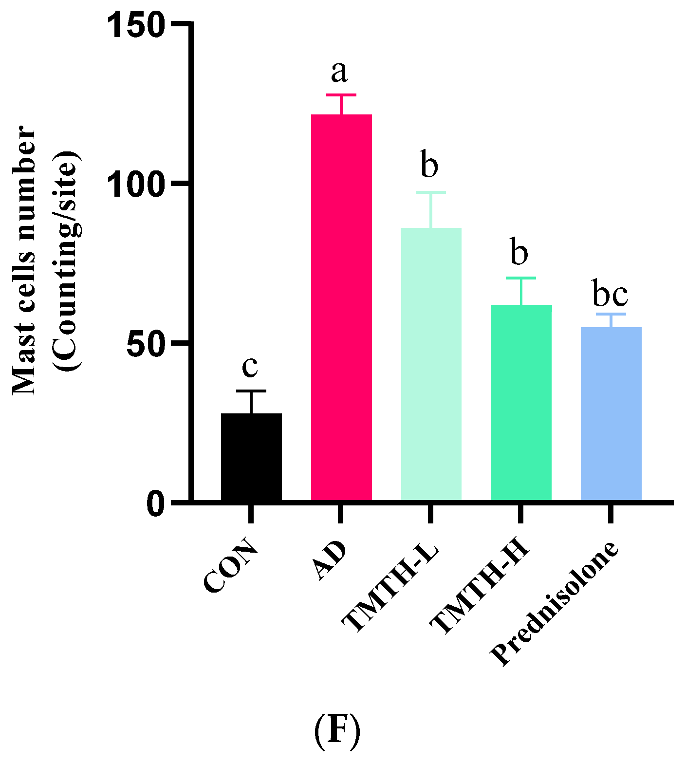Nutrients 15 00093 g006b