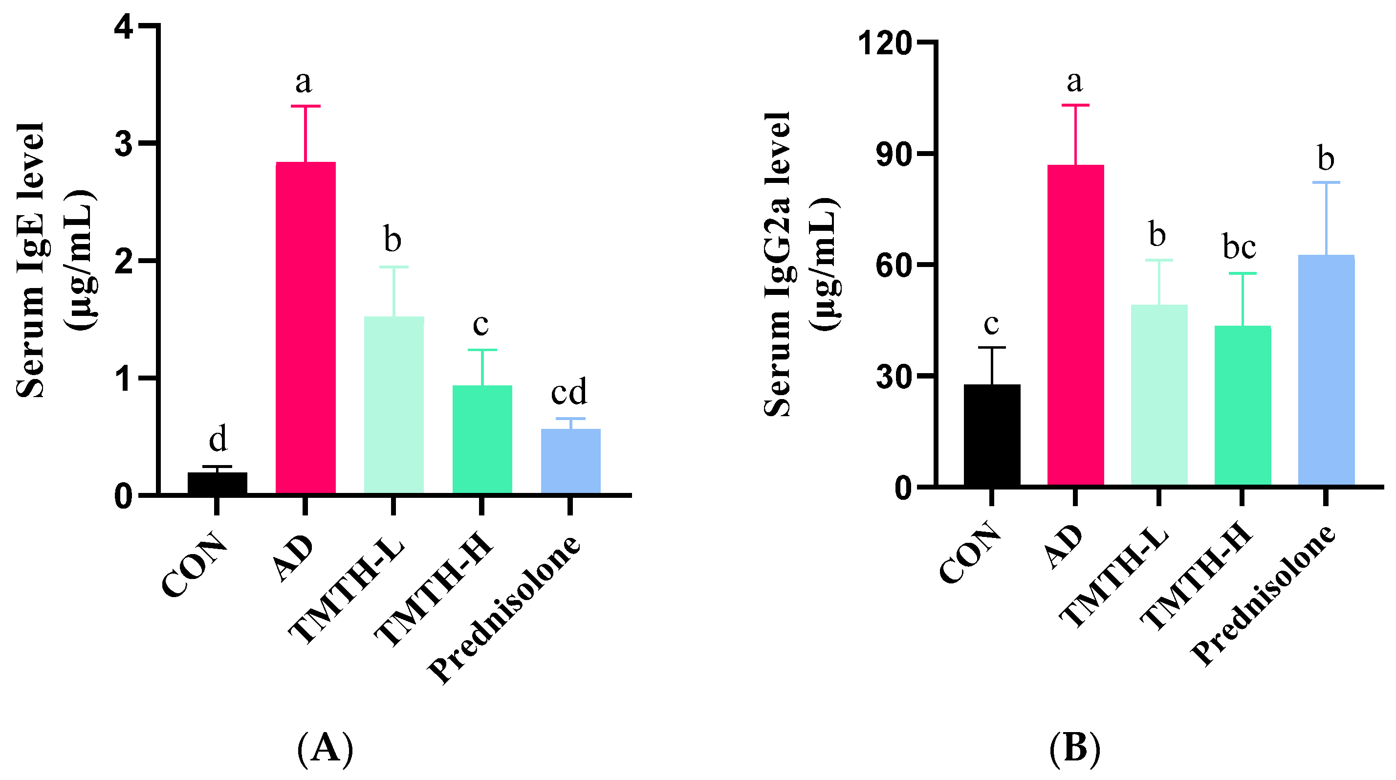 Nutrients 15 00093 g007