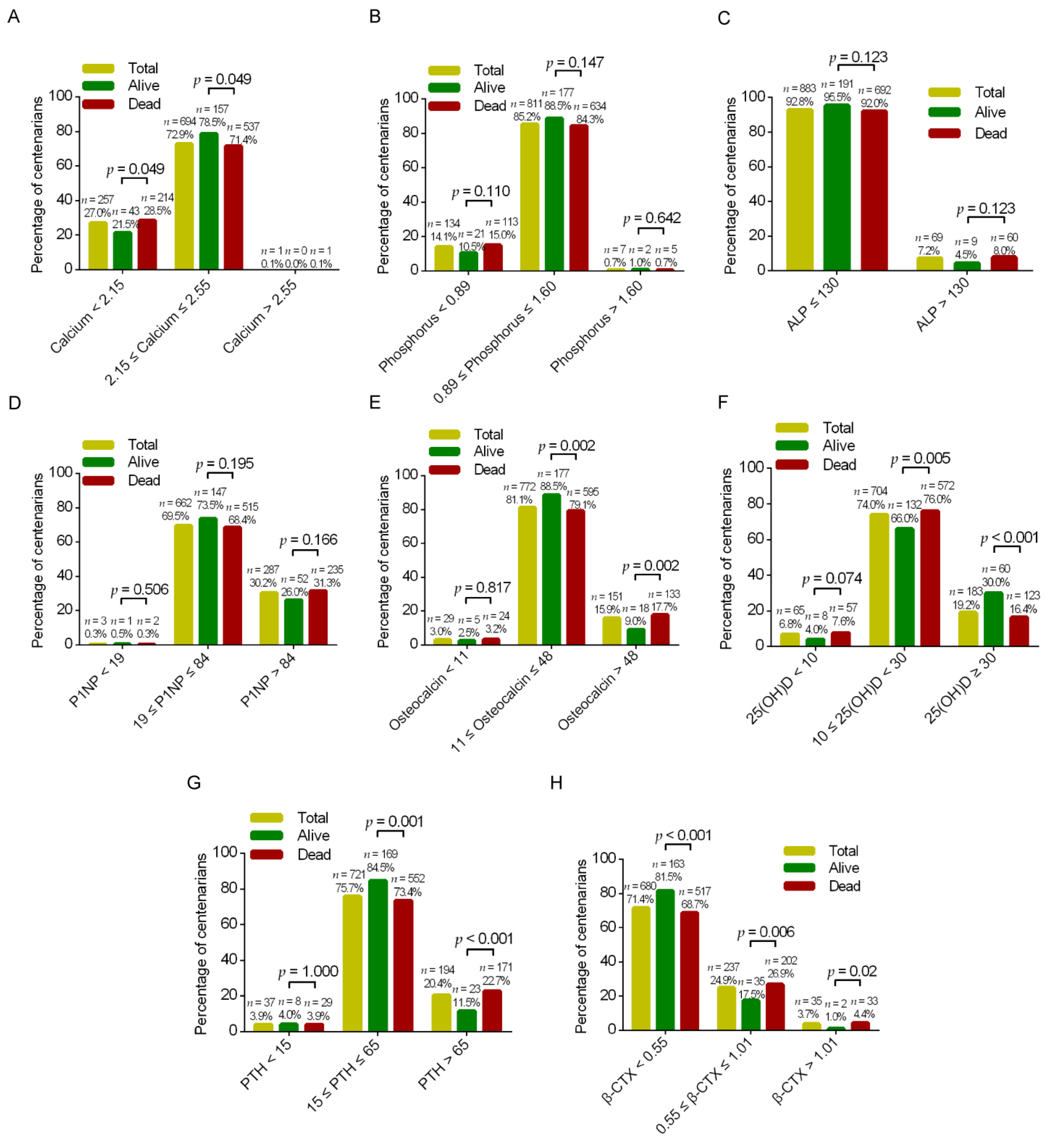 Nutrients 15 00094 g001