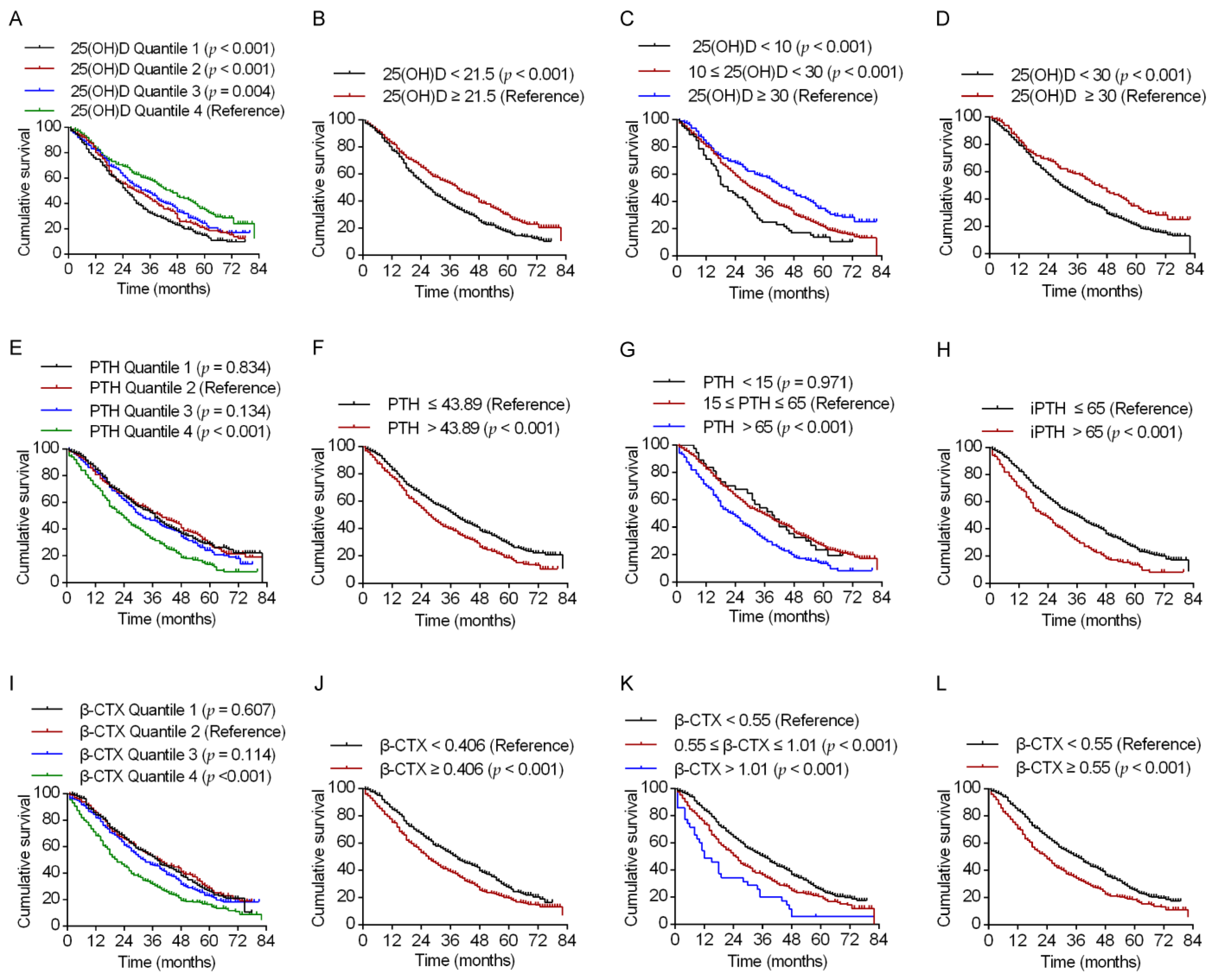 Nutrients 15 00094 g002