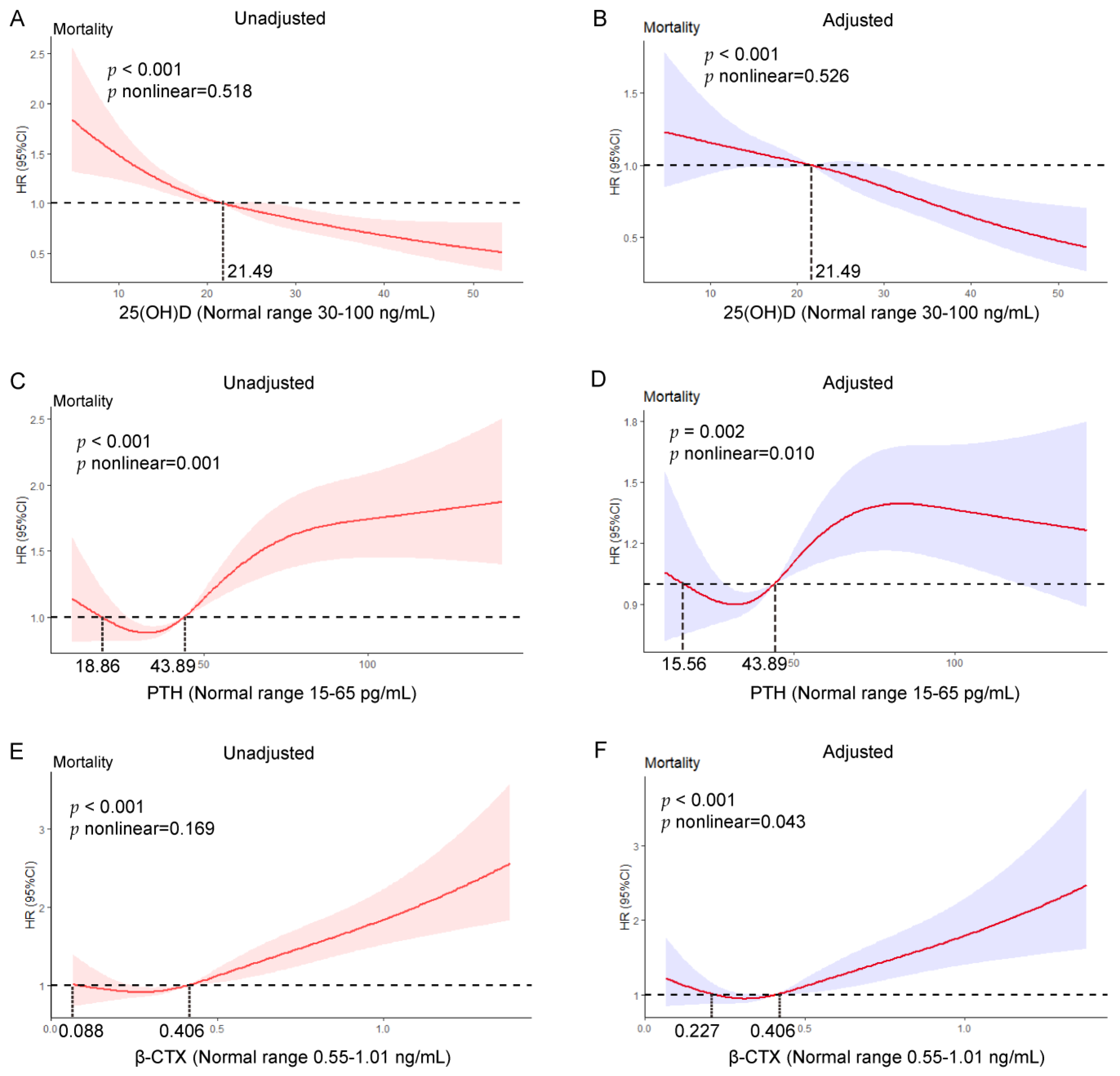 Nutrients 15 00094 g003