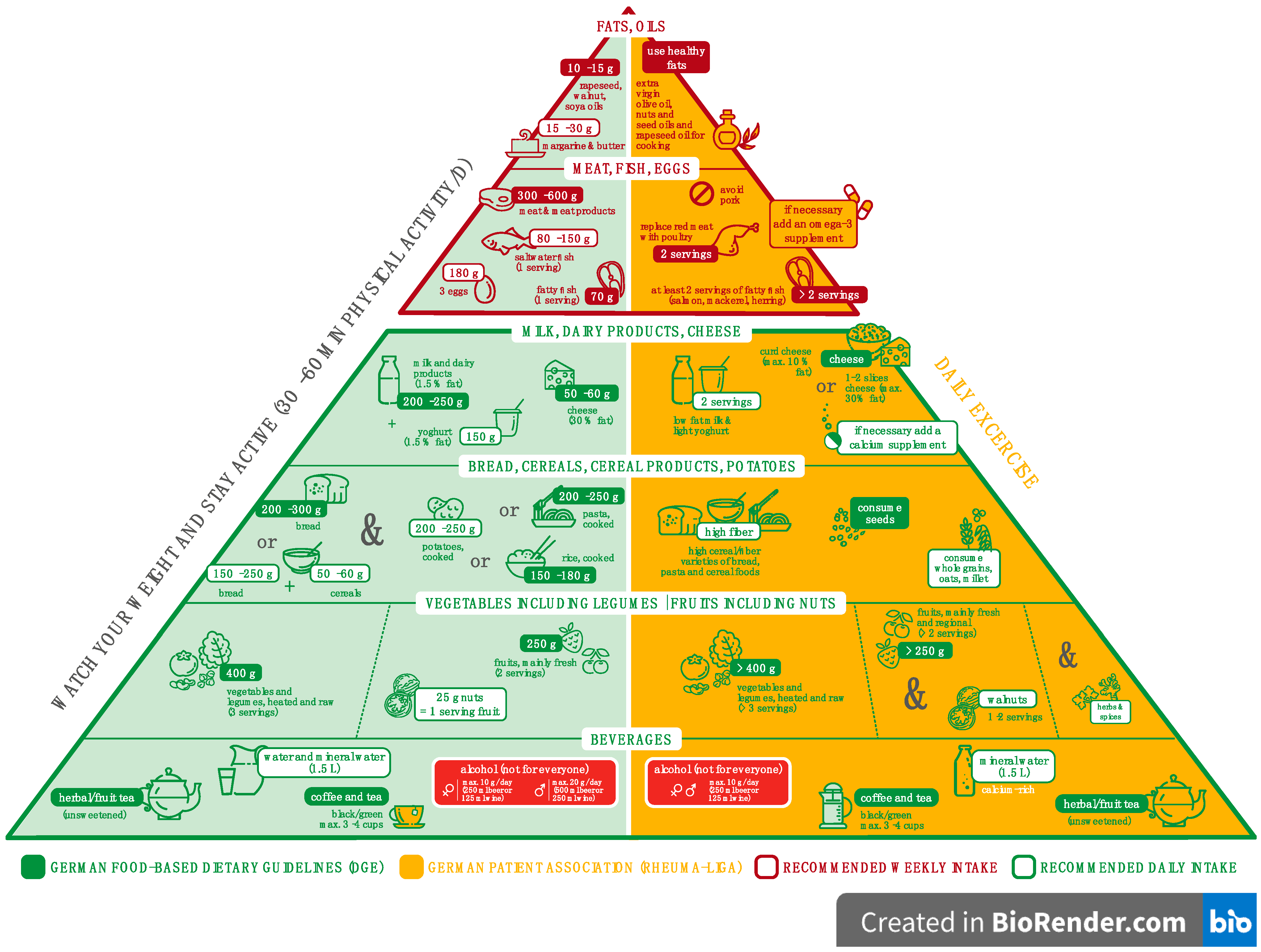 Nutrients 15 00095 g001