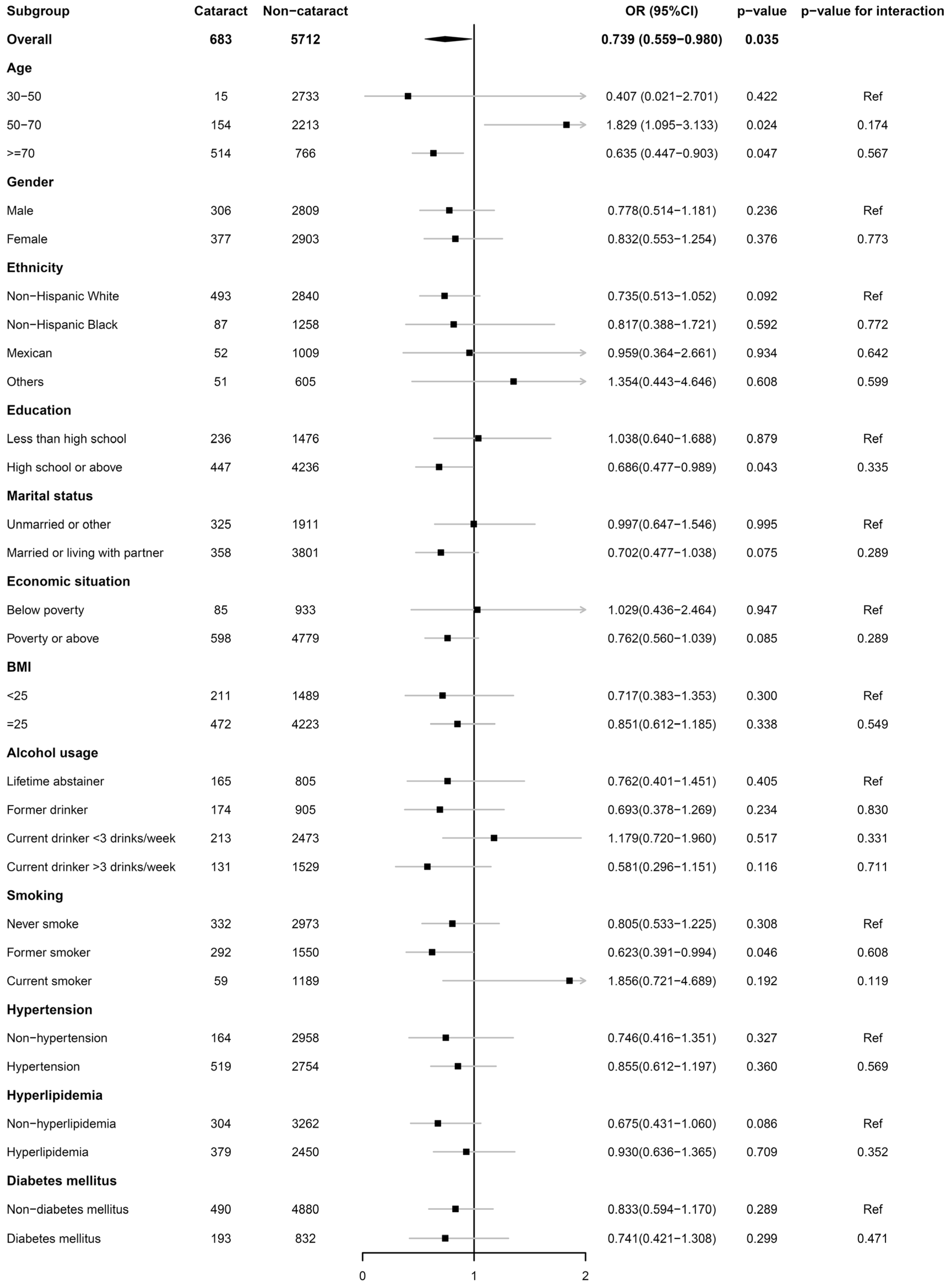 Nutrients 15 00098 g003 Nutrients 15 00098 g003