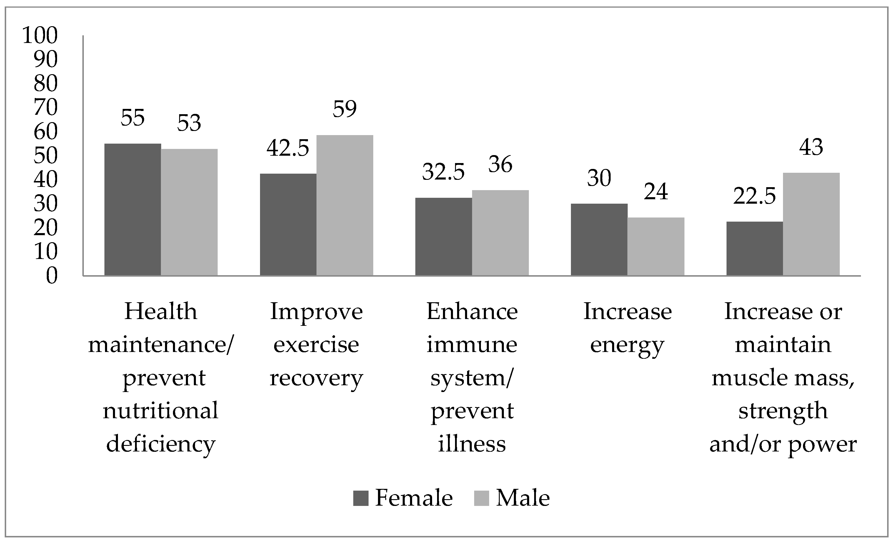 Nutrients 15 00100 g001