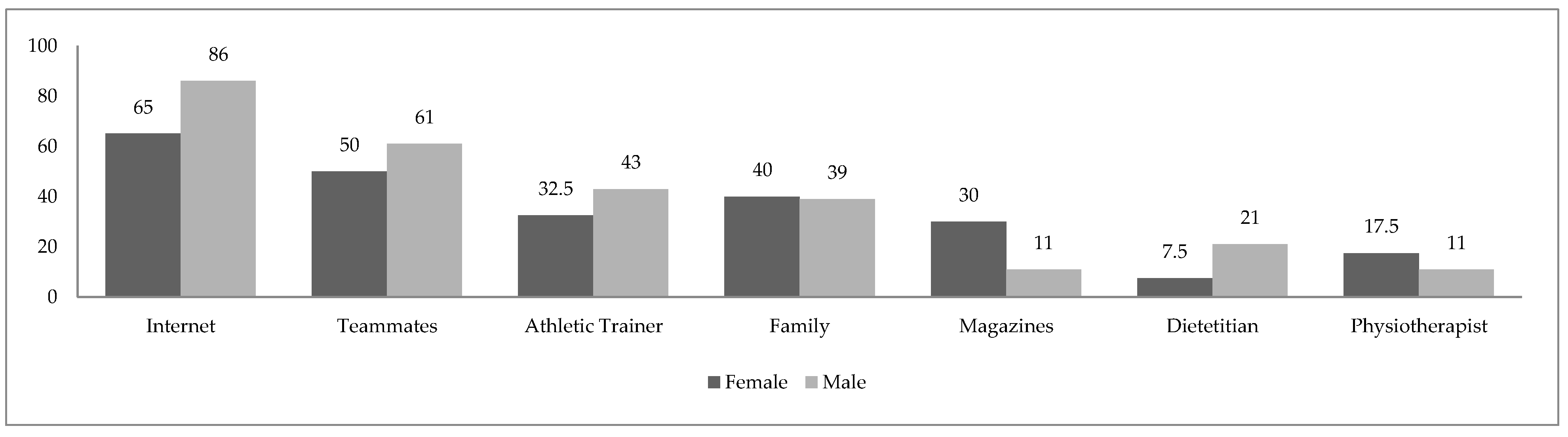 Nutrients 15 00100 g002