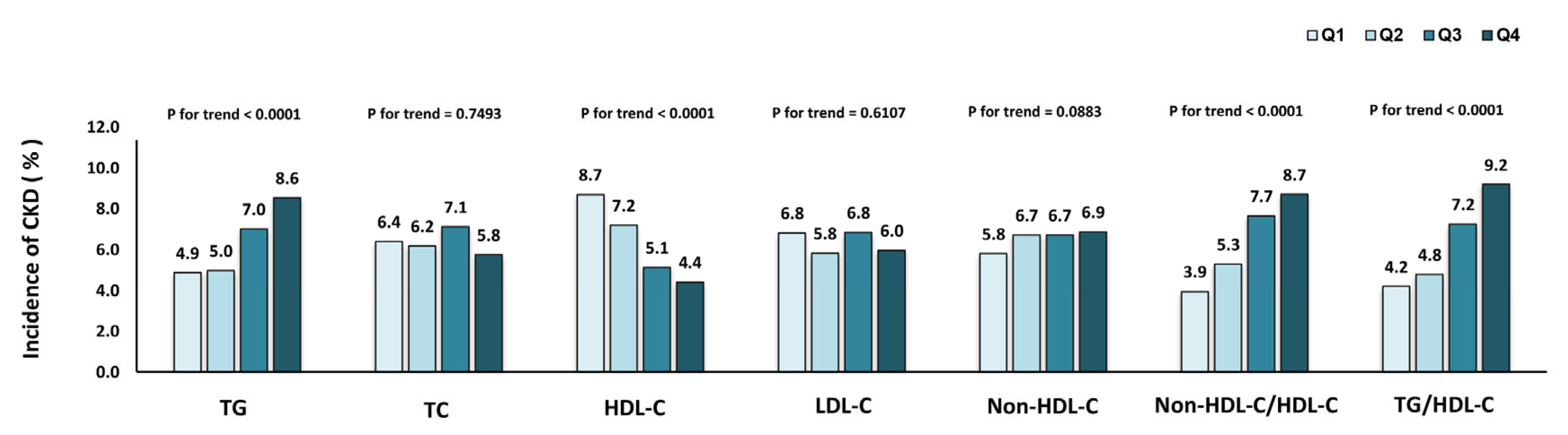 Nutrients 15 00112 g002