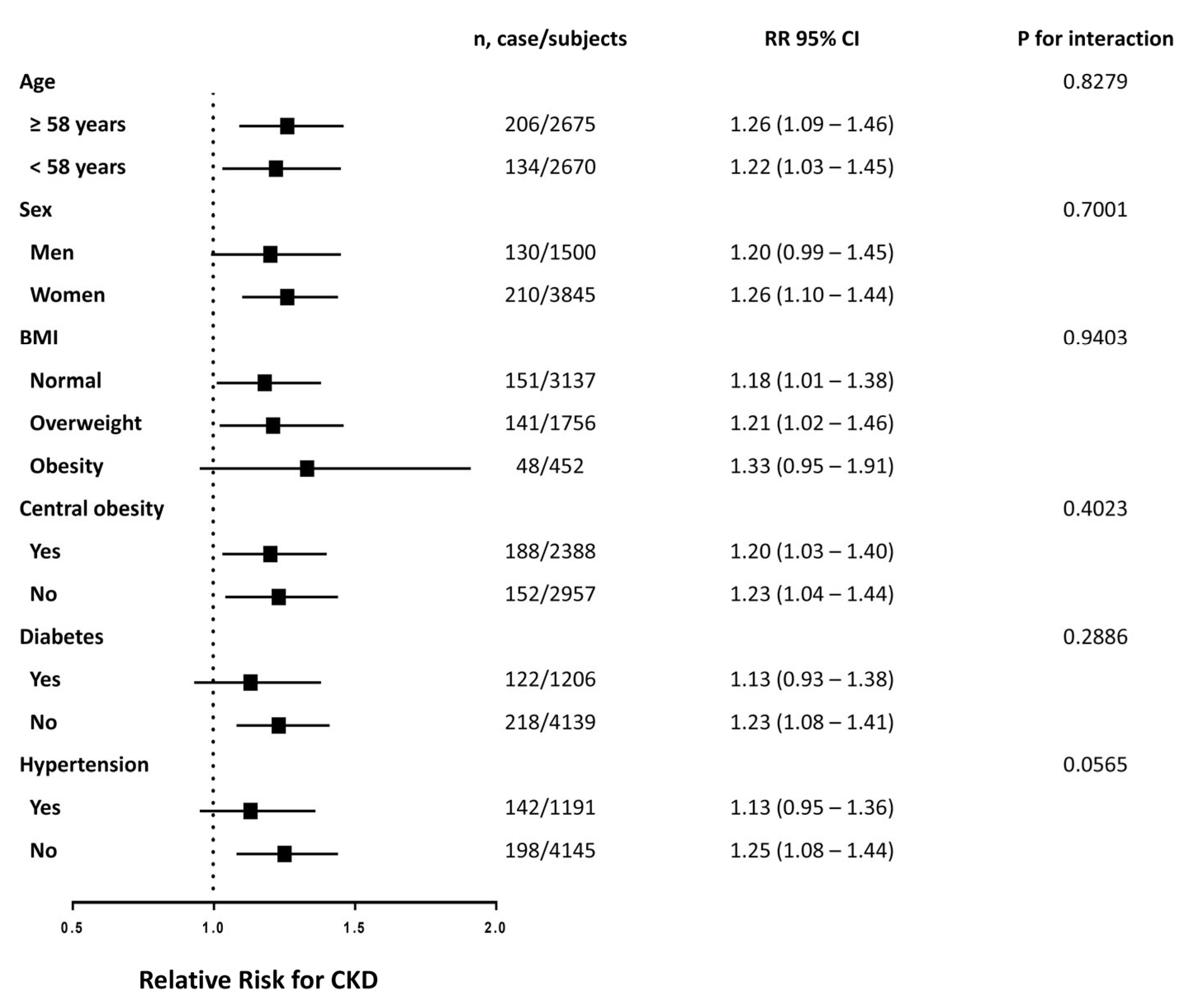 Nutrients 15 00112 g003