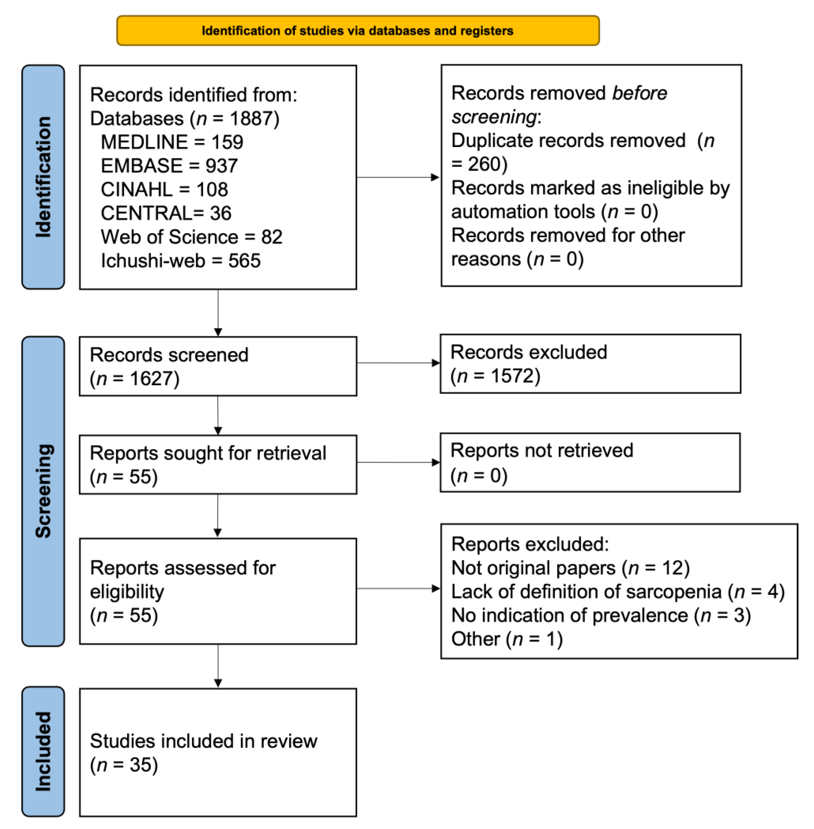 Nutrients 15 00113 g001 Nutrients 15 00113 g001