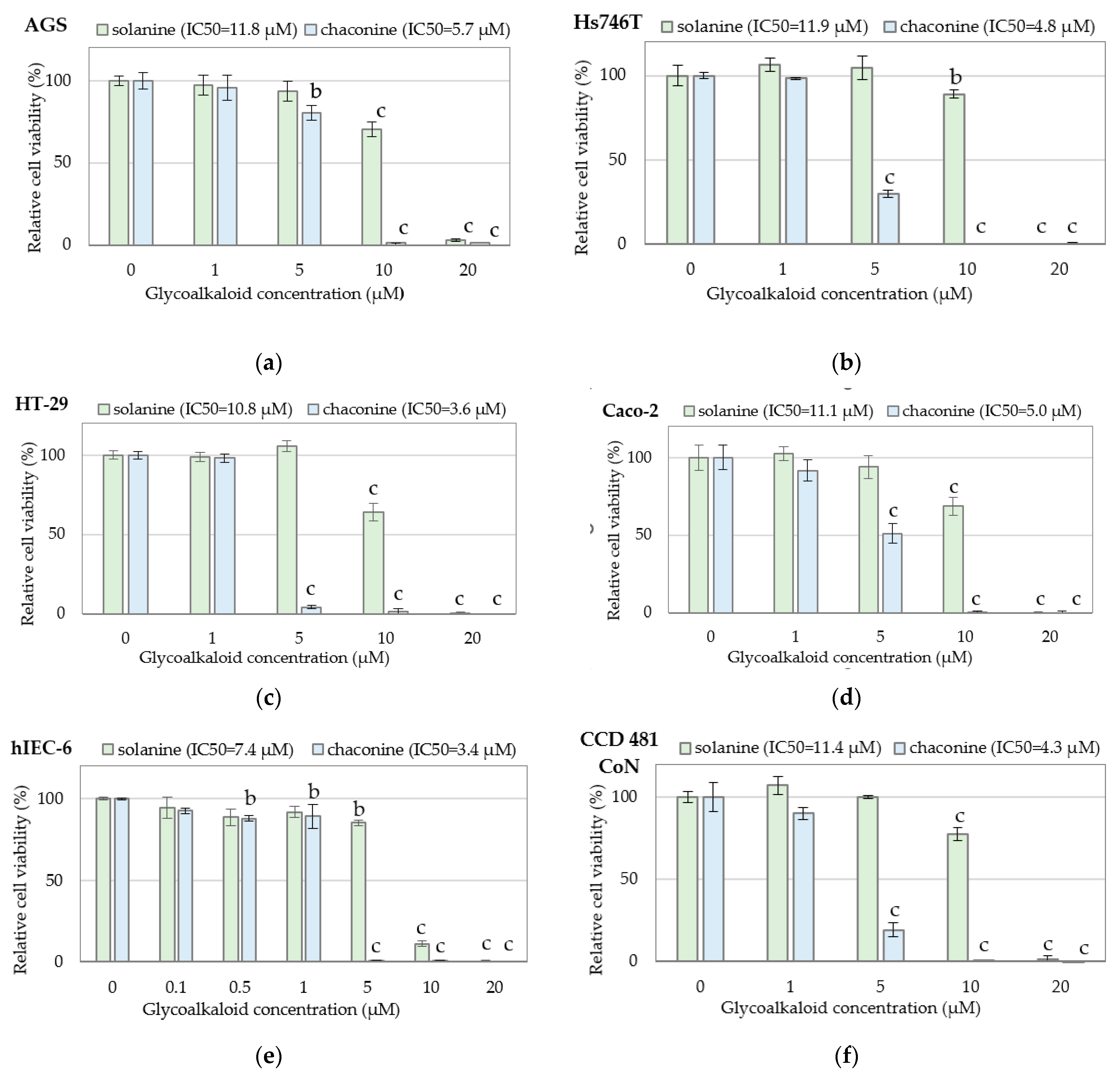 Nutrients 15 00114 g001