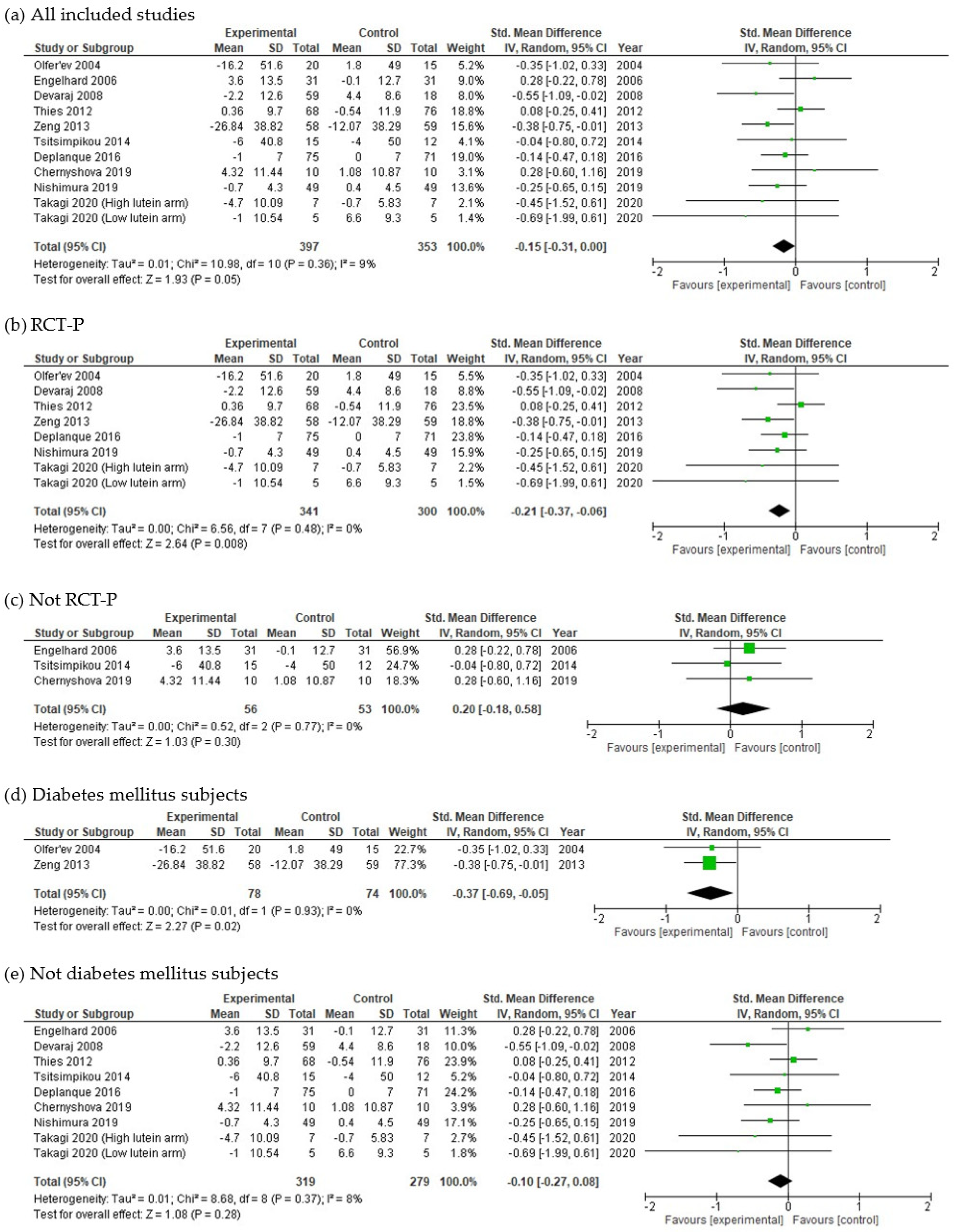 Nutrients 15 00122 g002