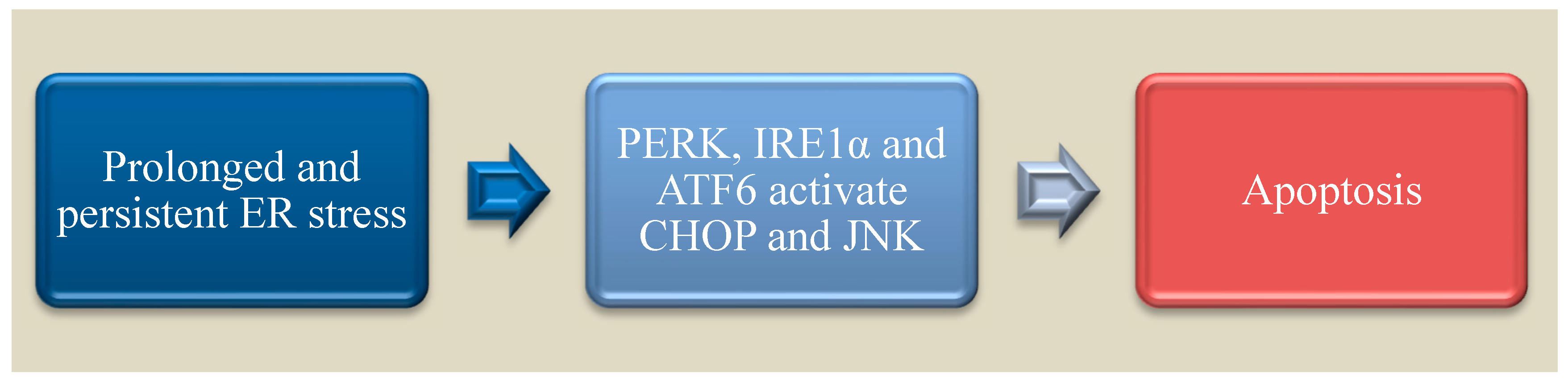 Nutrients 15 00124 g003